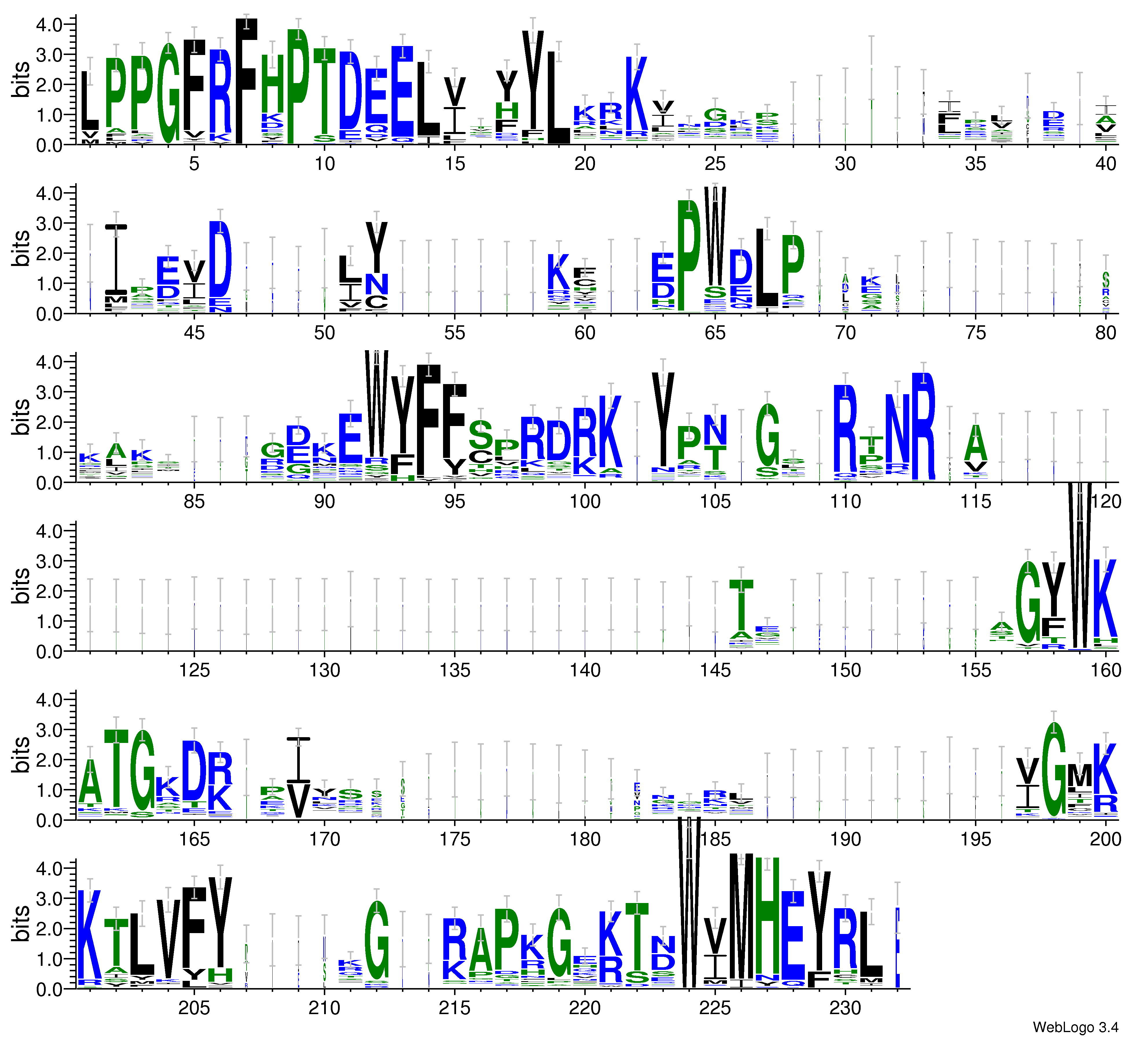 domain alignment logo