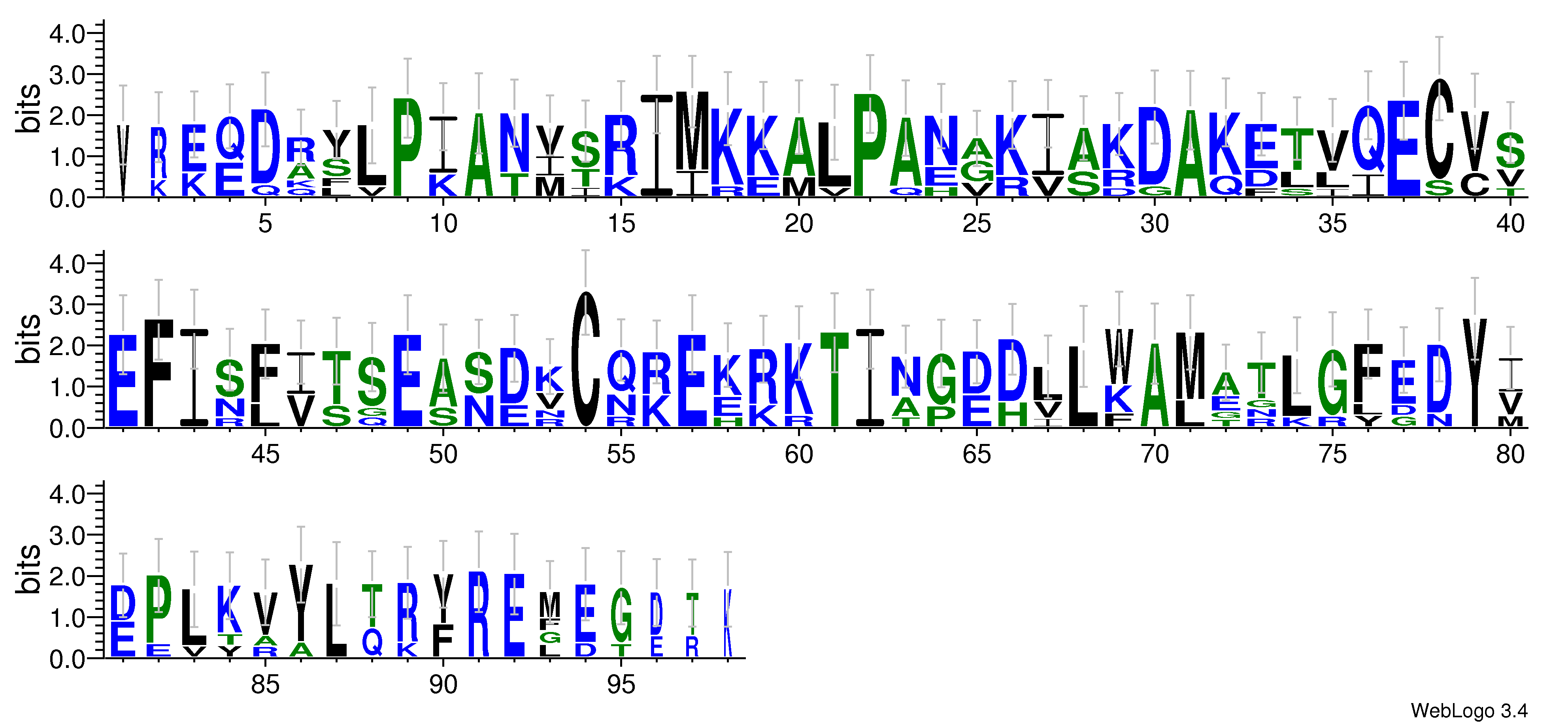 domain alignment logo