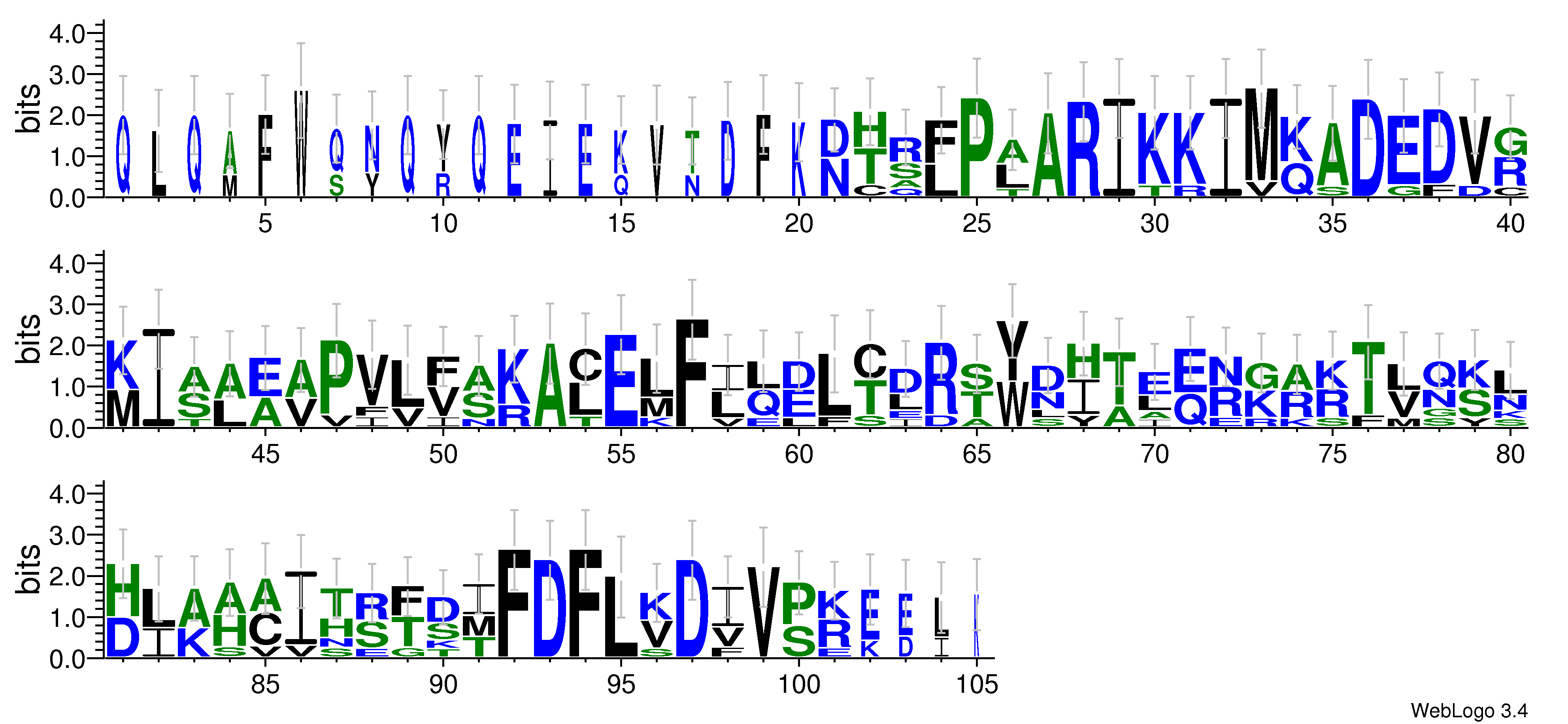 domain alignment logo