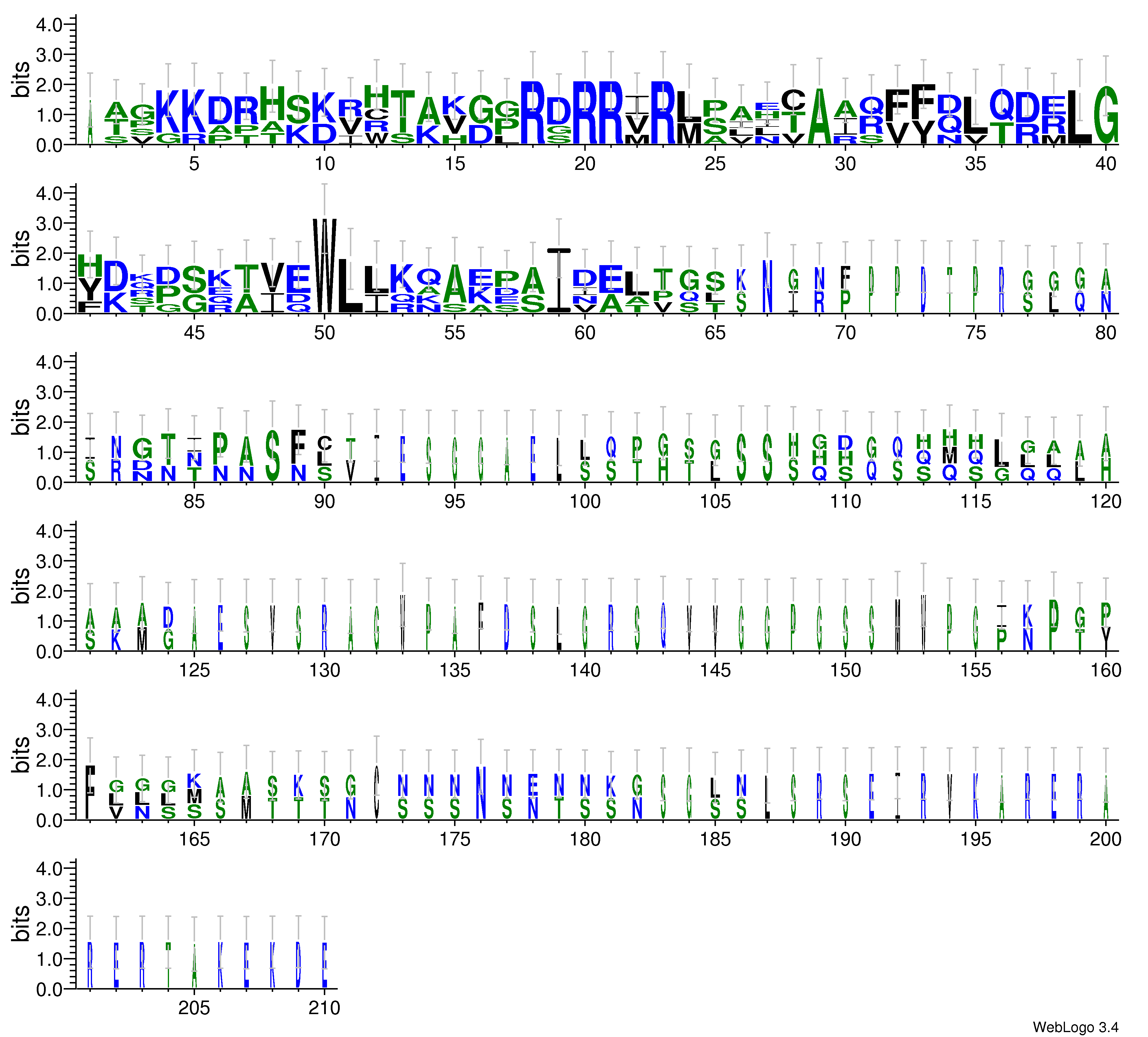 domain alignment logo