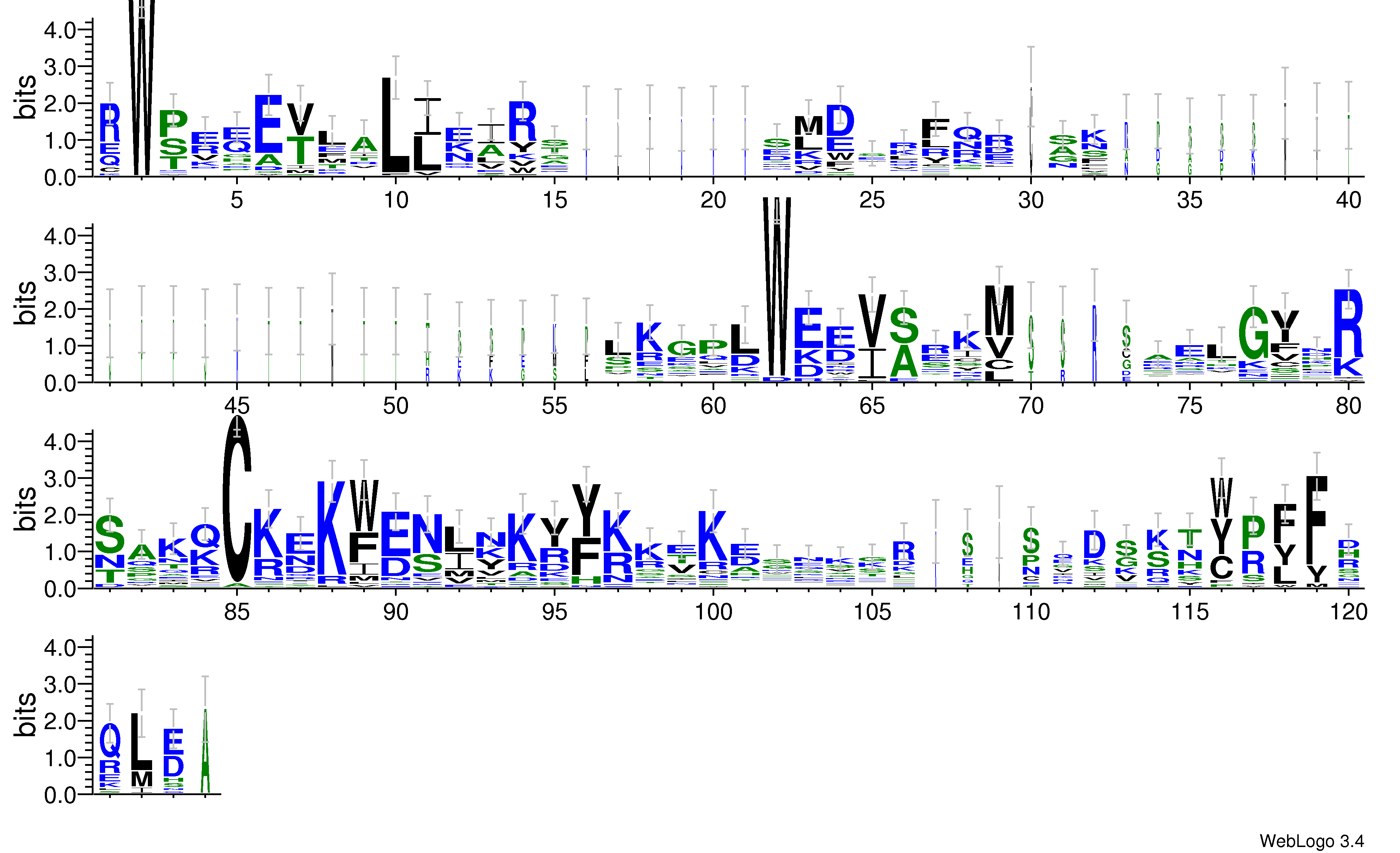 domain alignment logo