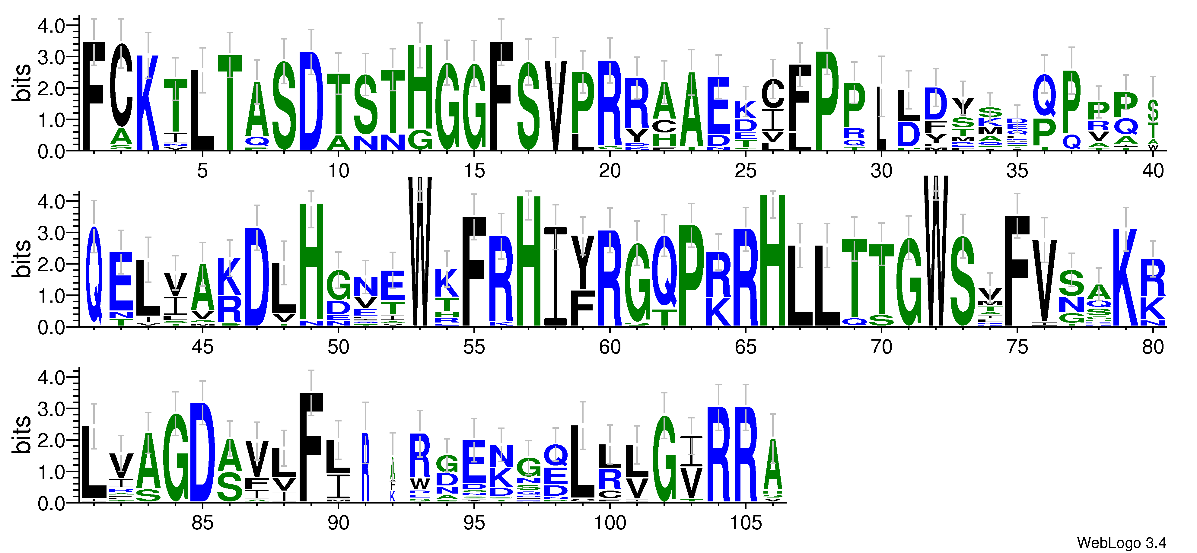 domain alignment logo
