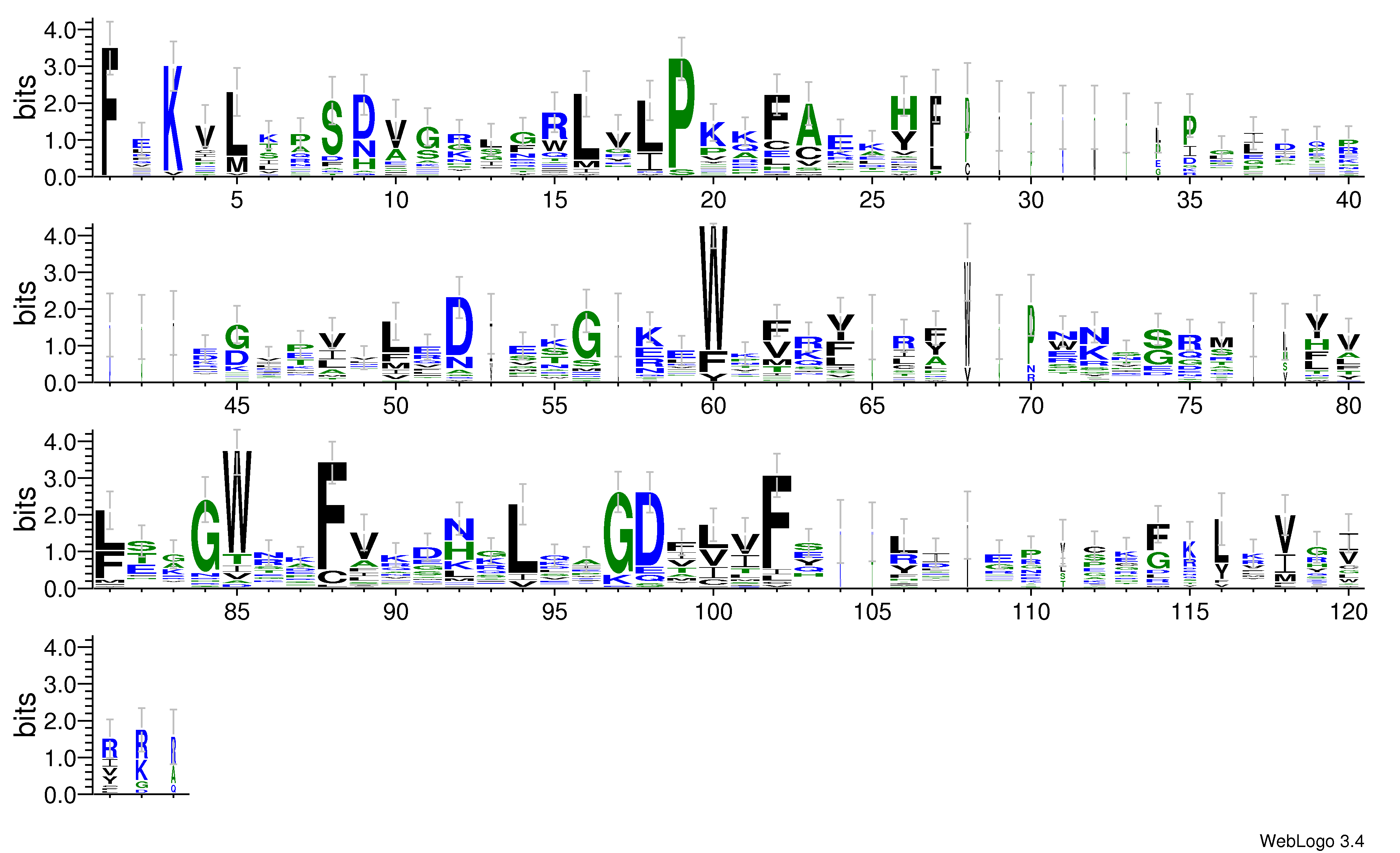 domain alignment logo