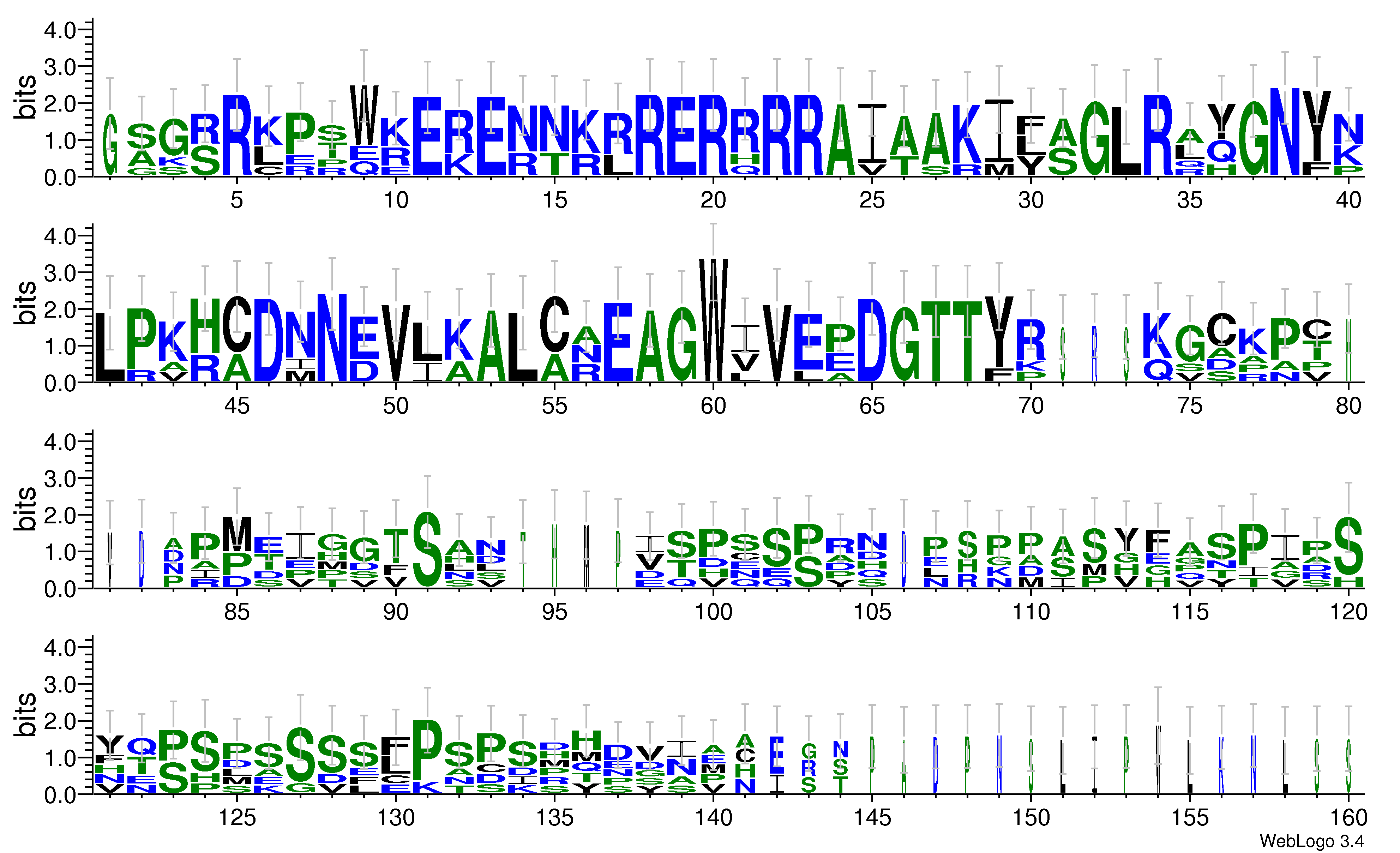 domain alignment logo