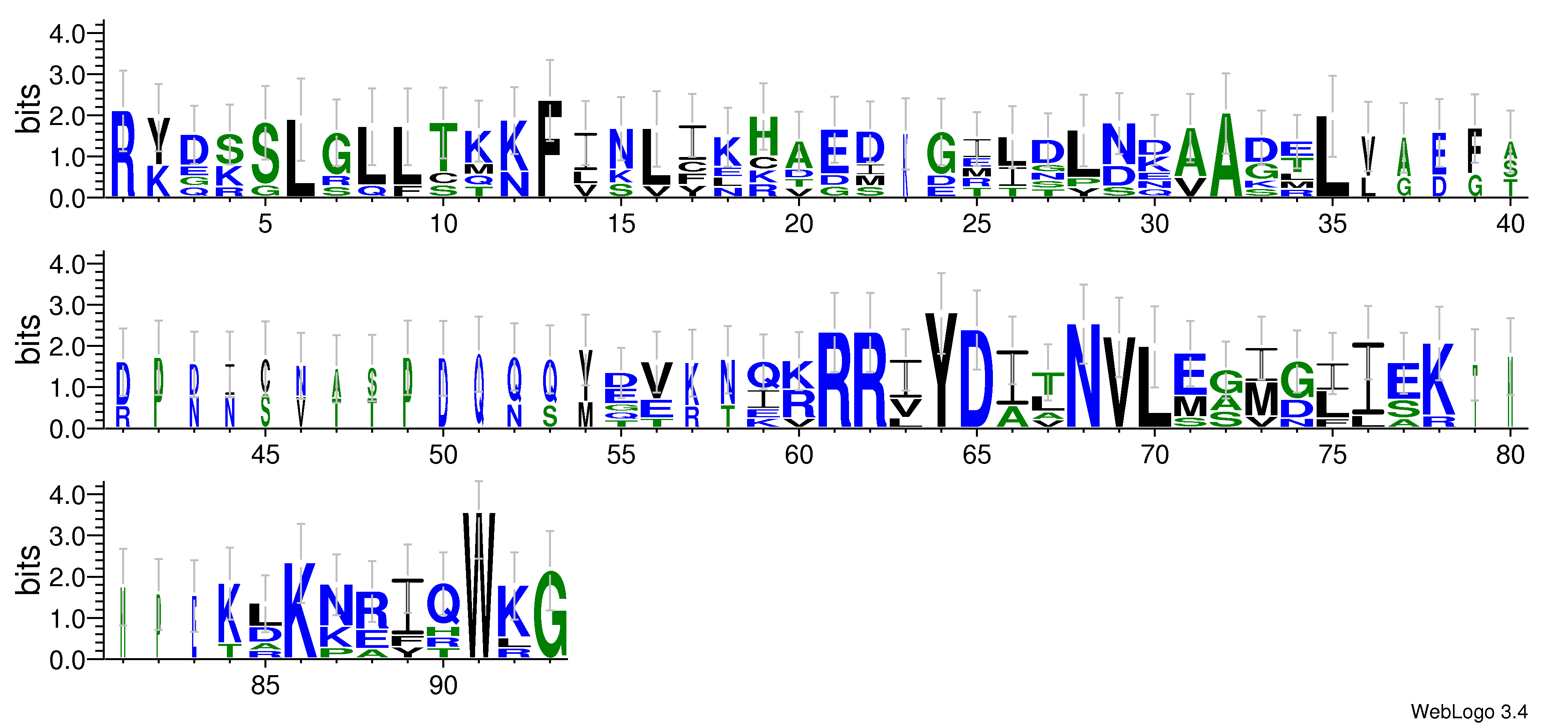 domain alignment logo