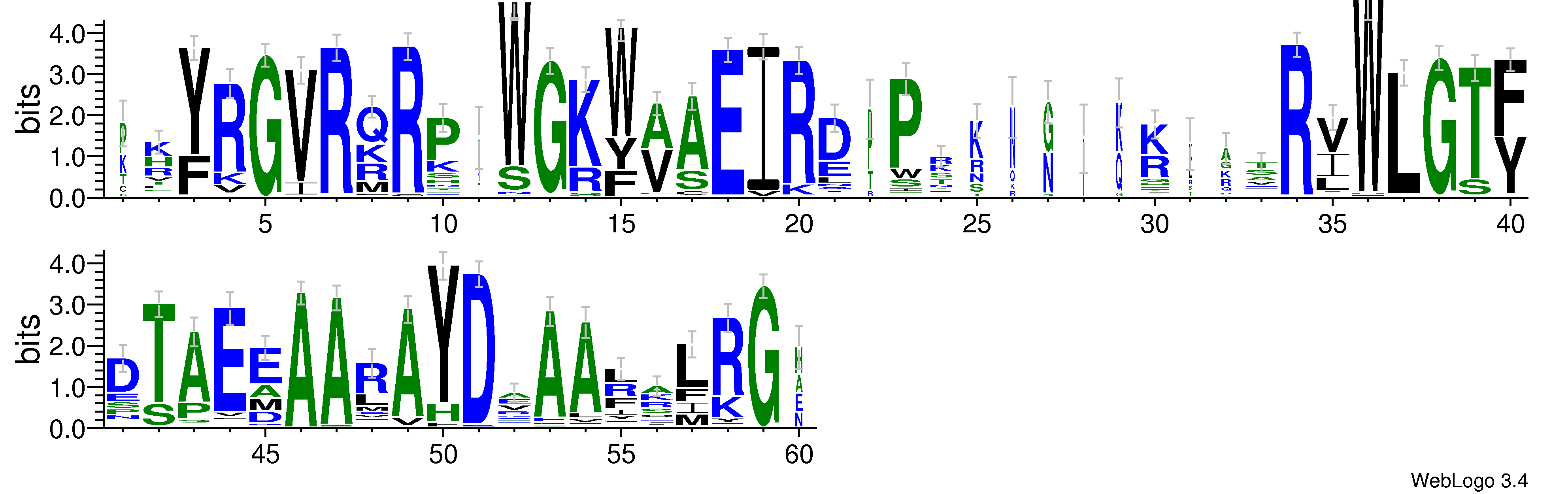domain alignment logo