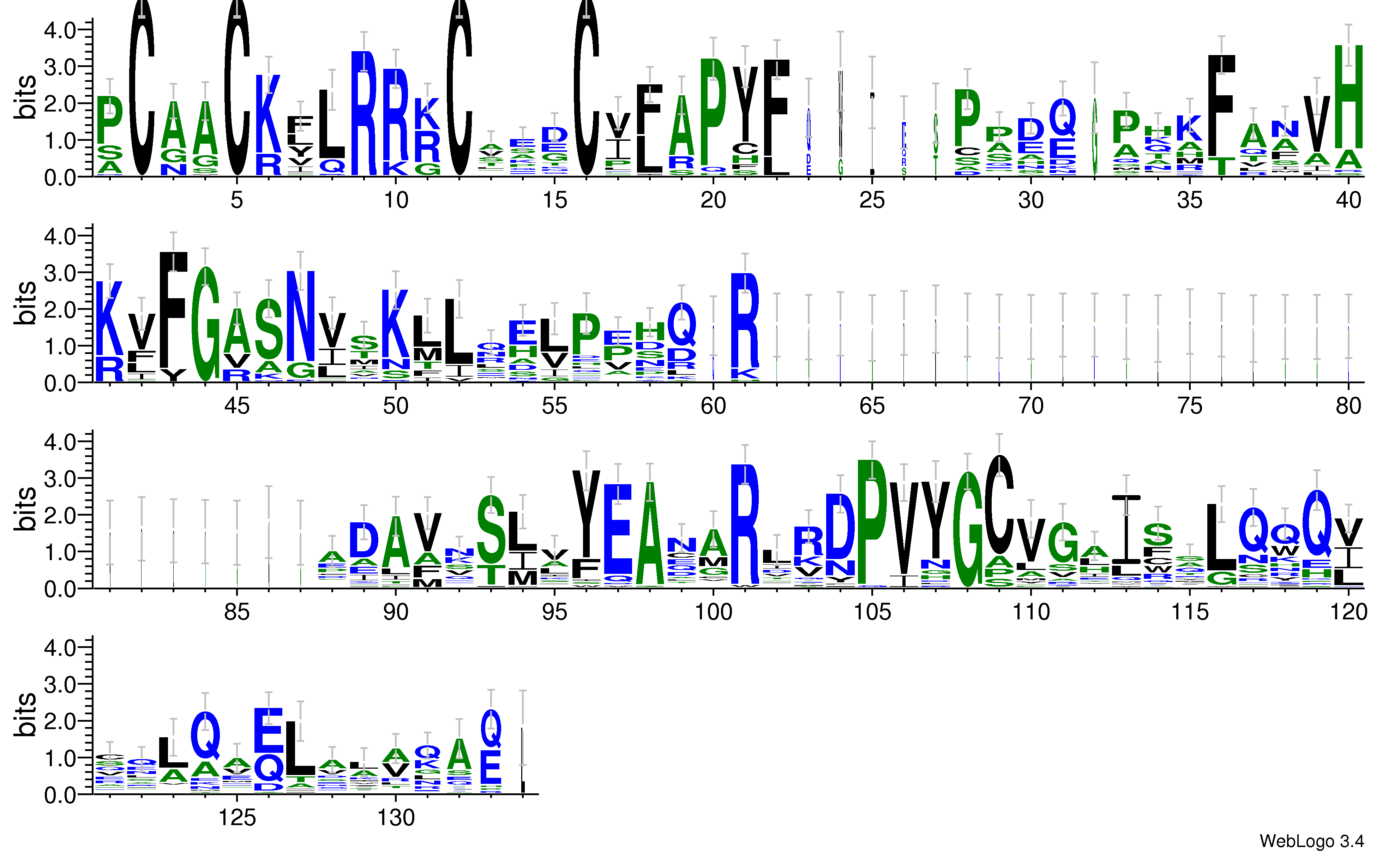 domain alignment logo