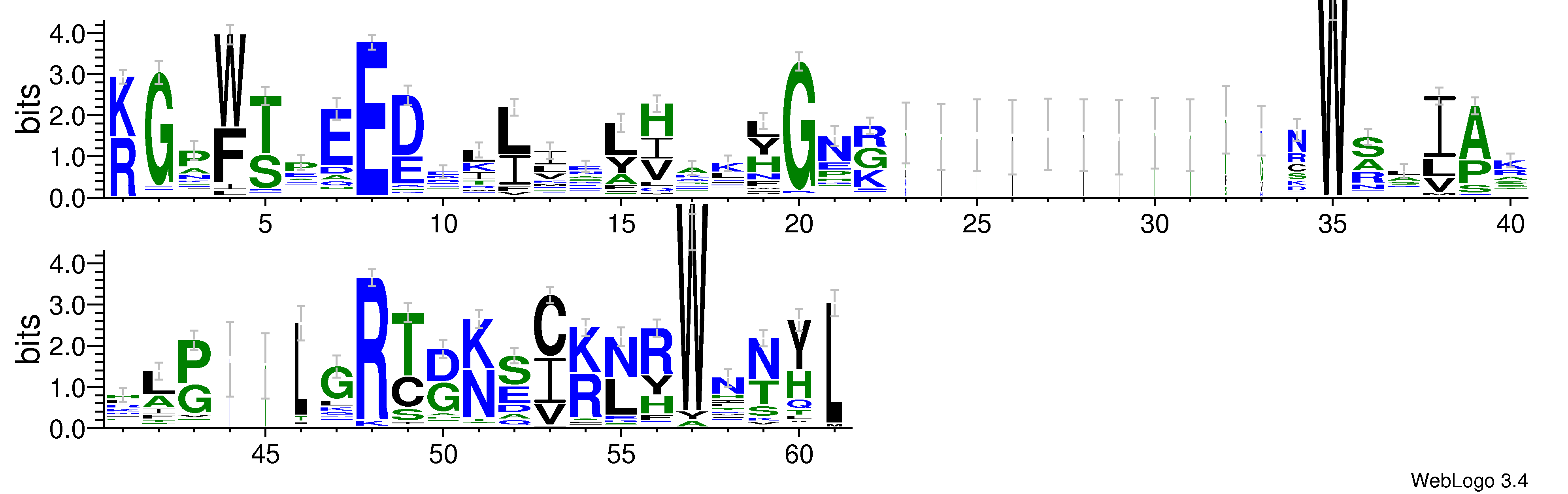 domain alignment logo