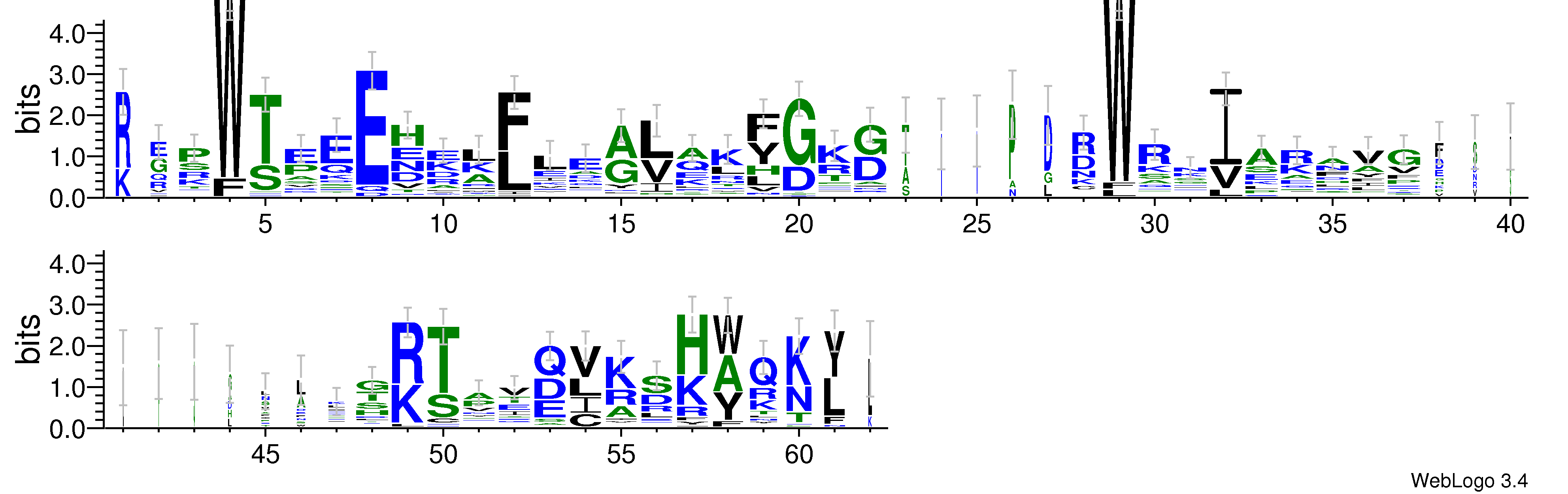 domain alignment logo
