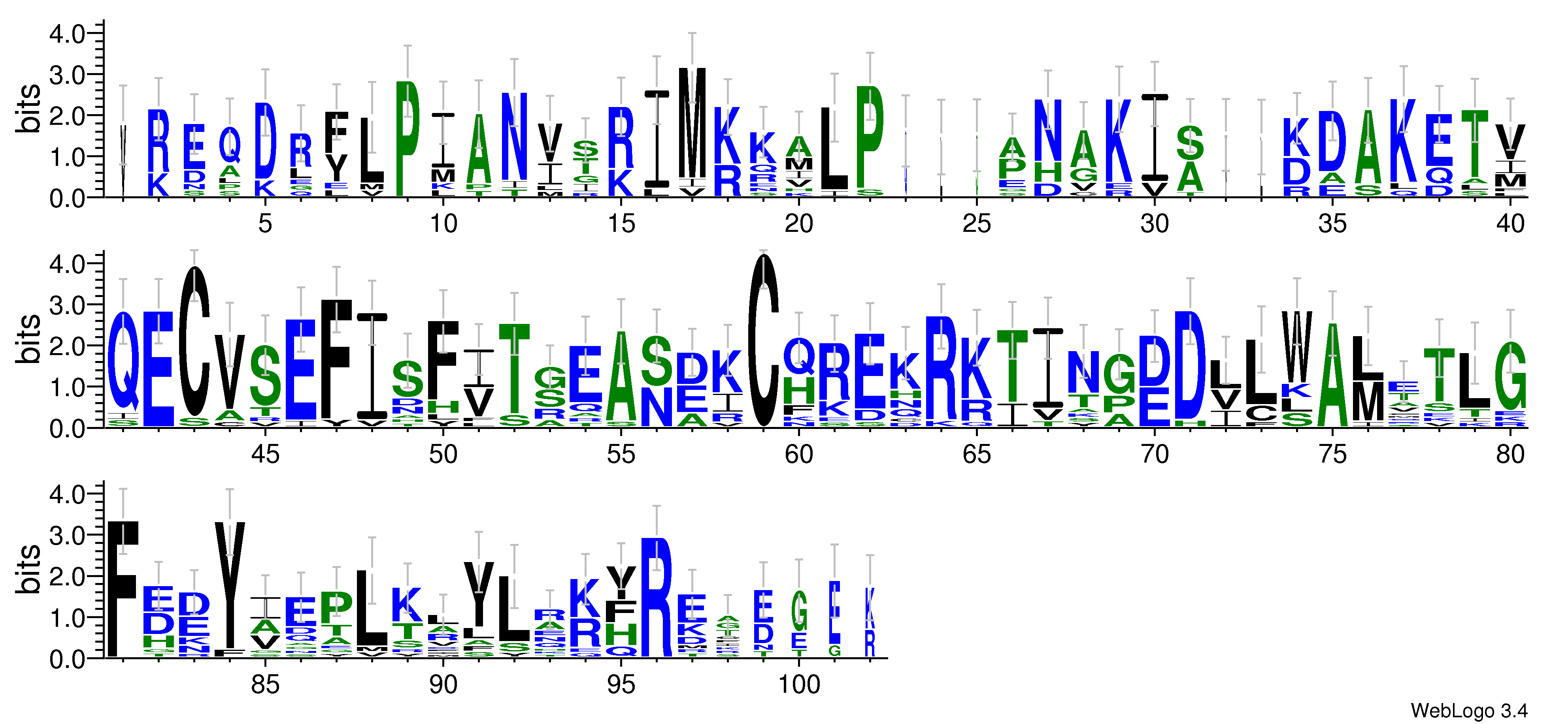 domain alignment logo