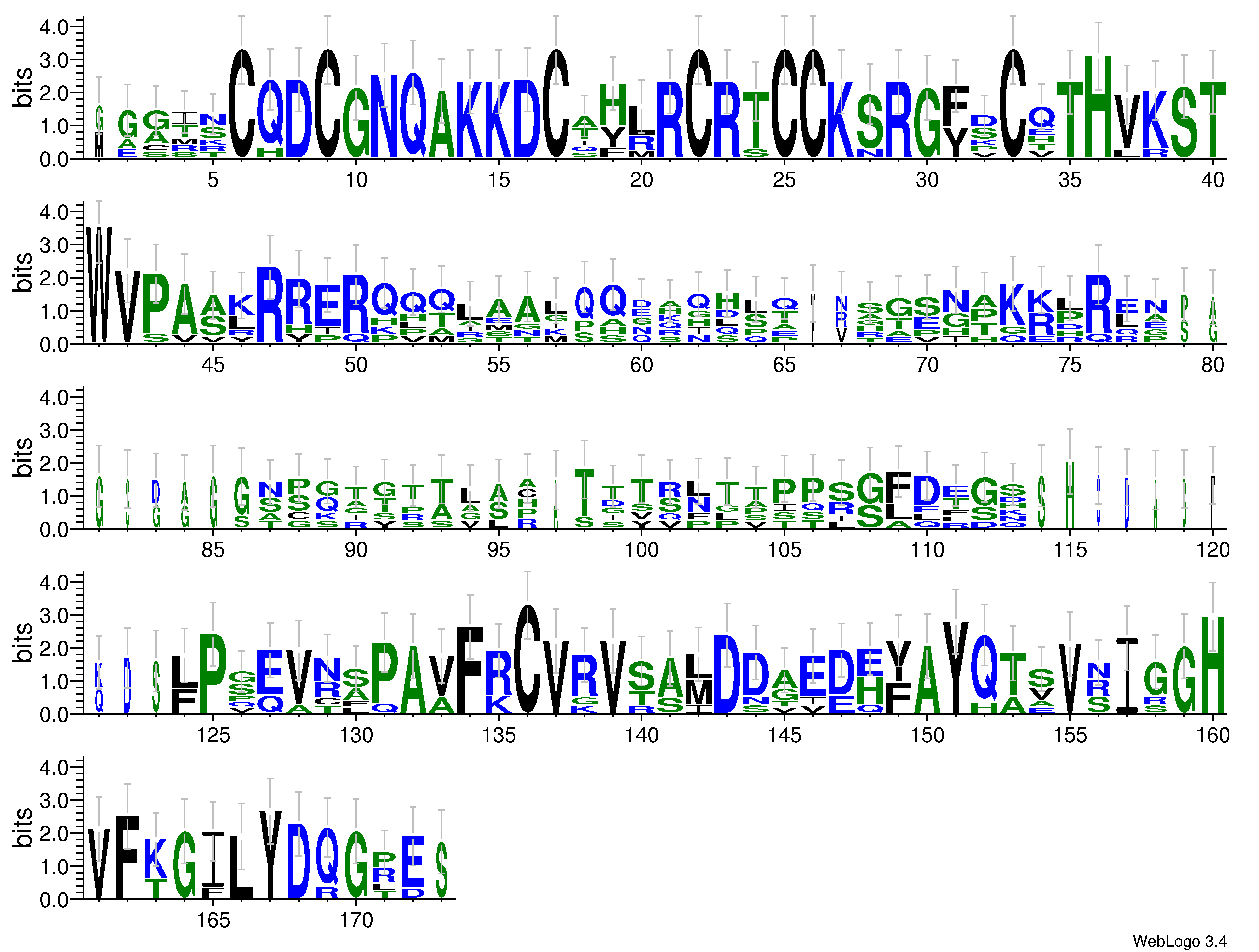 domain alignment logo