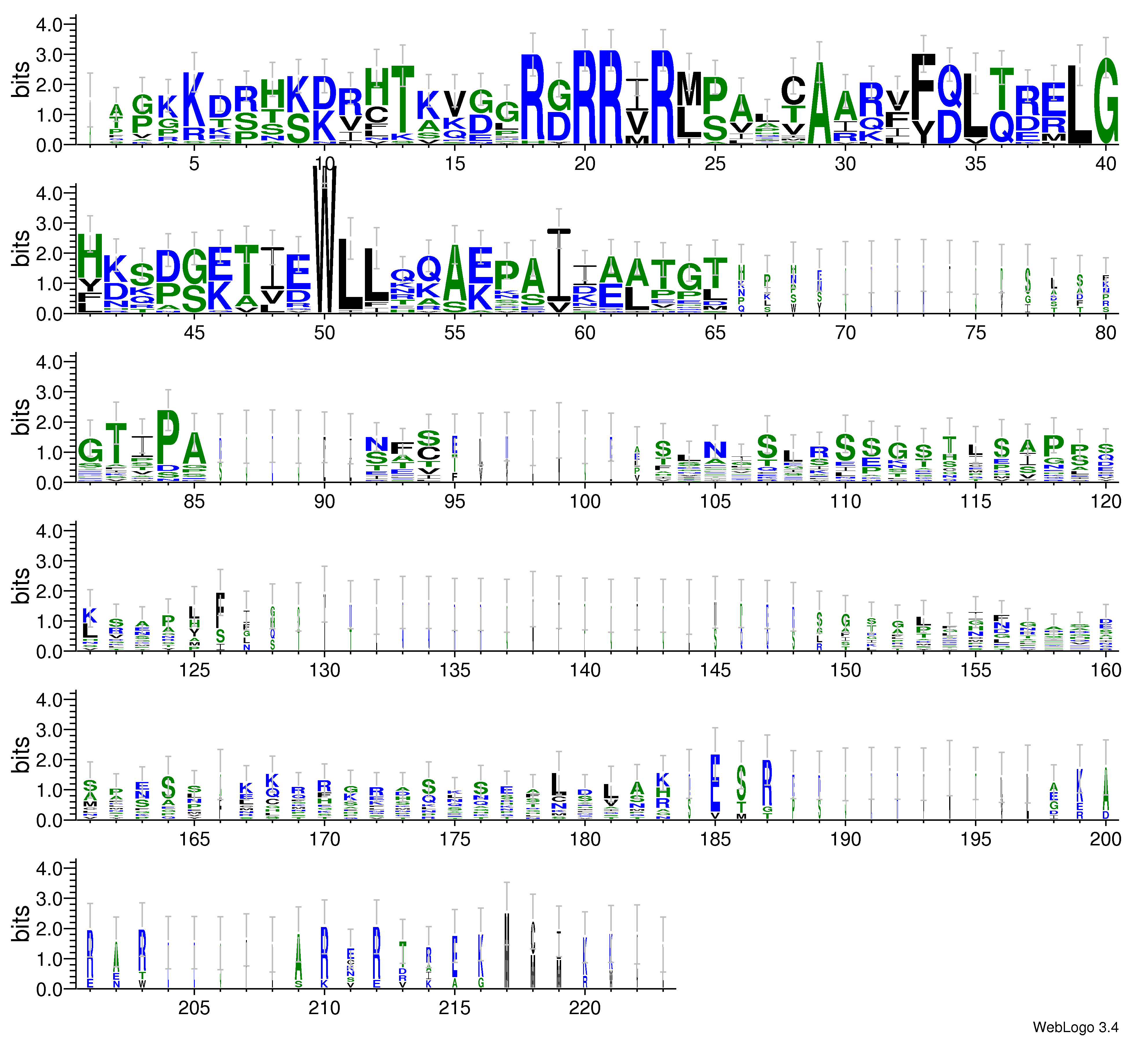 domain alignment logo
