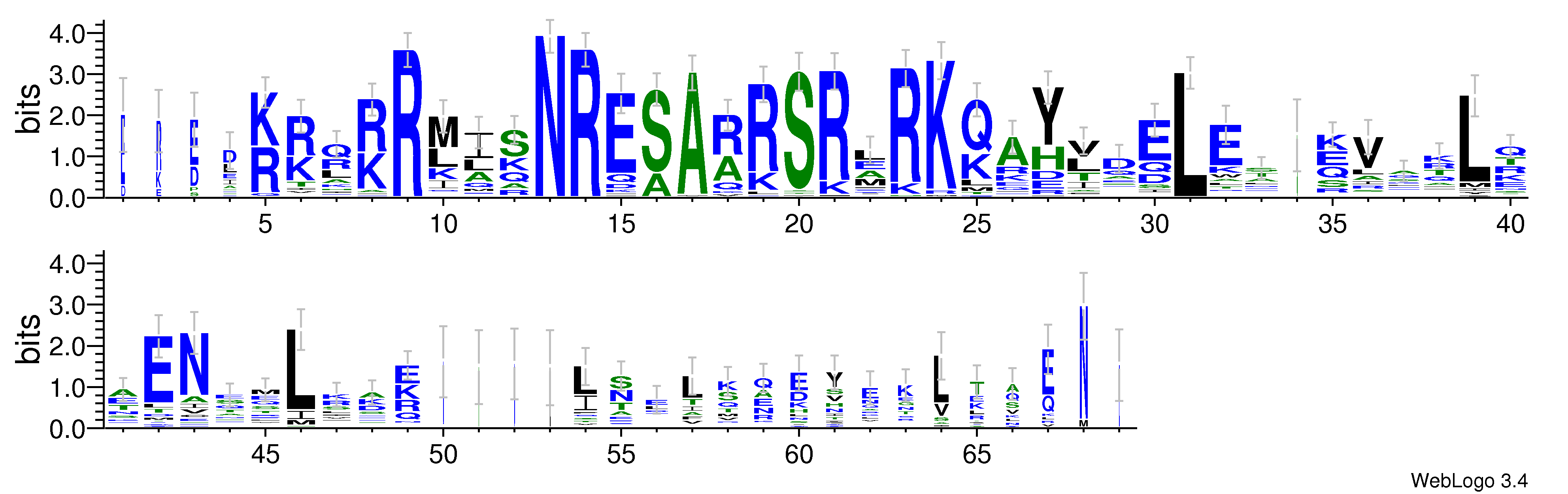 domain alignment logo