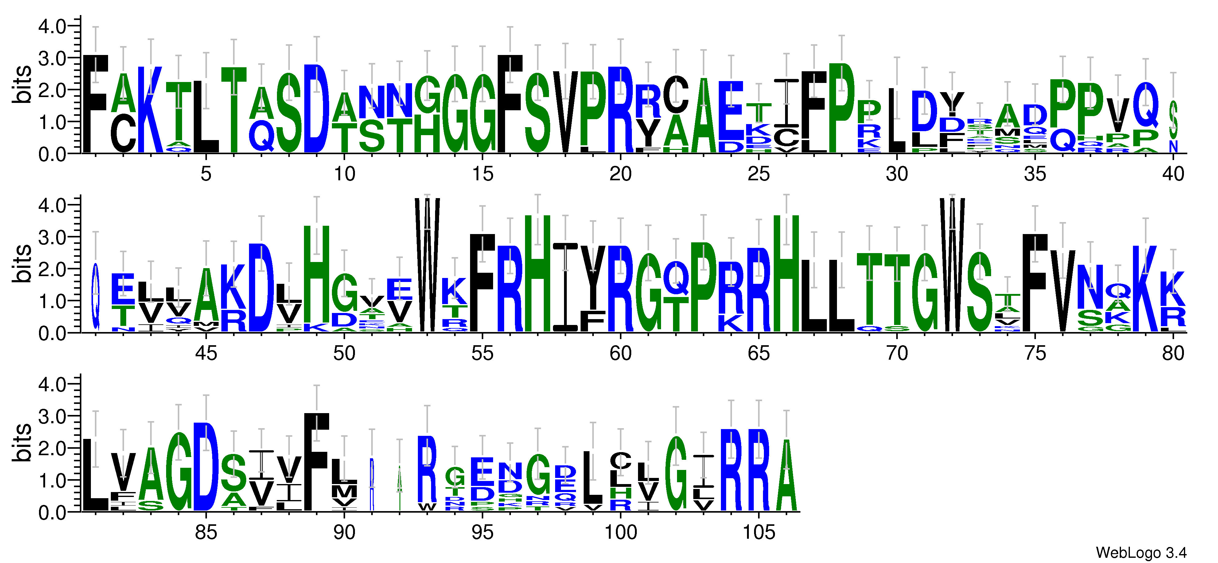 domain alignment logo