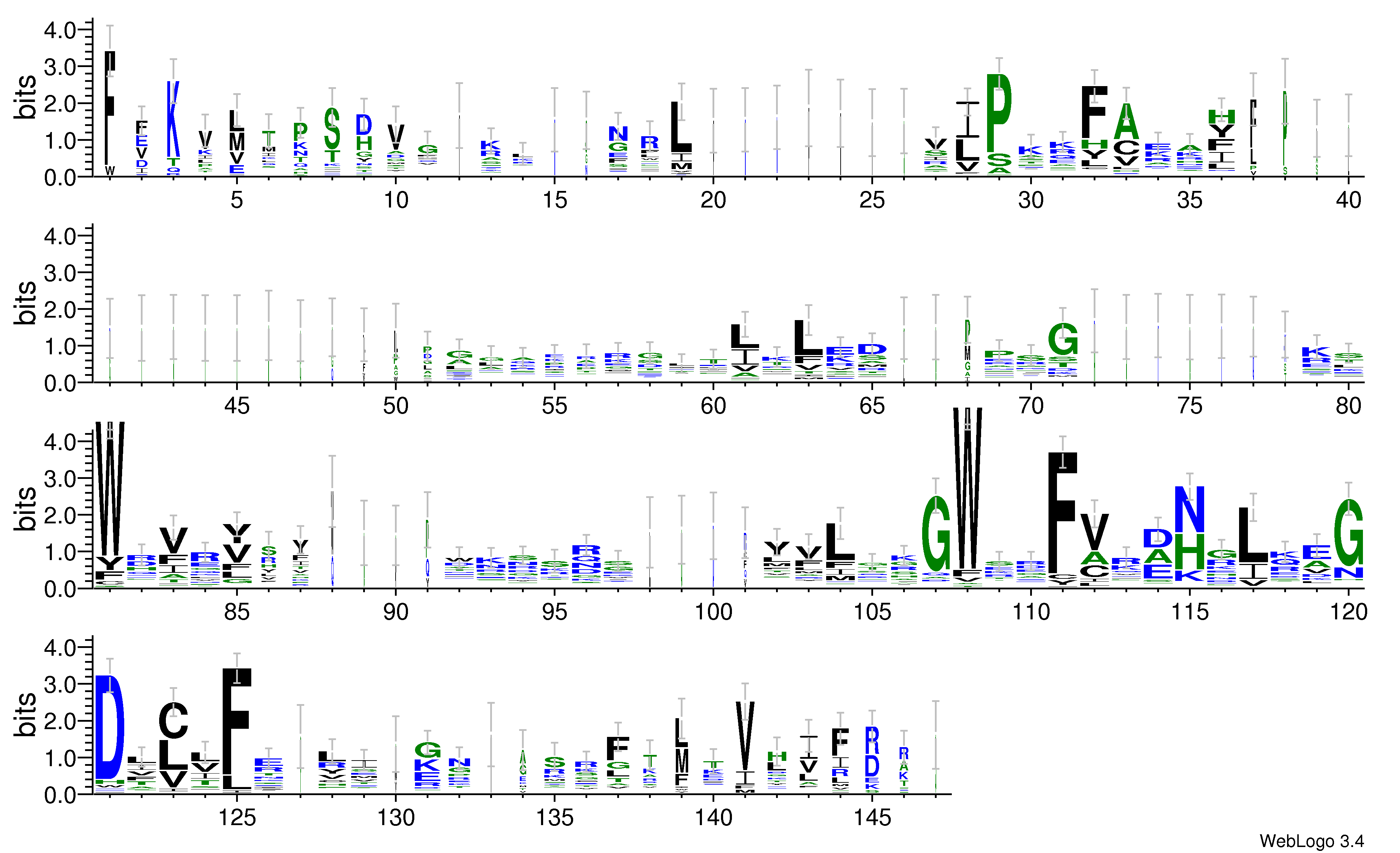 domain alignment logo