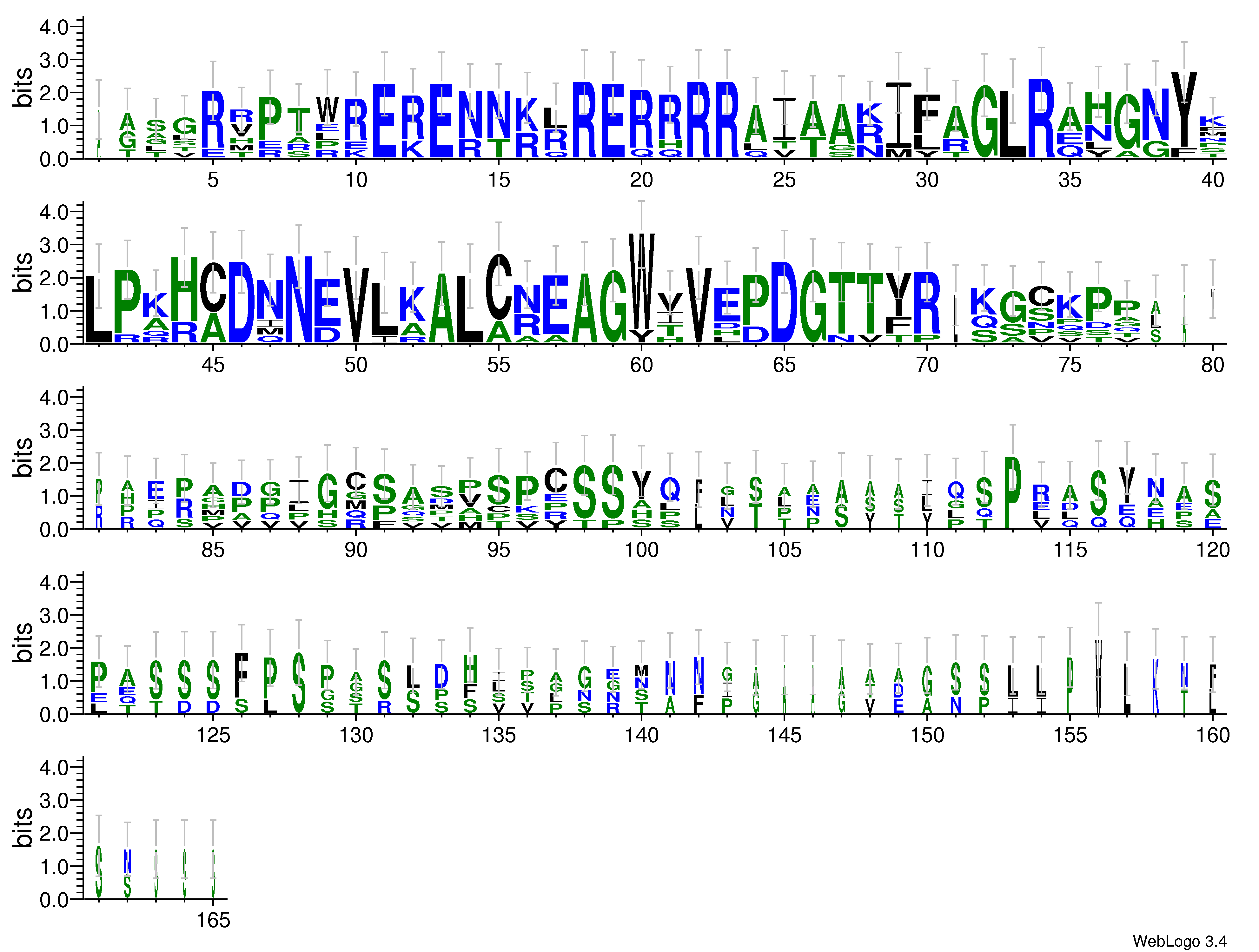 domain alignment logo
