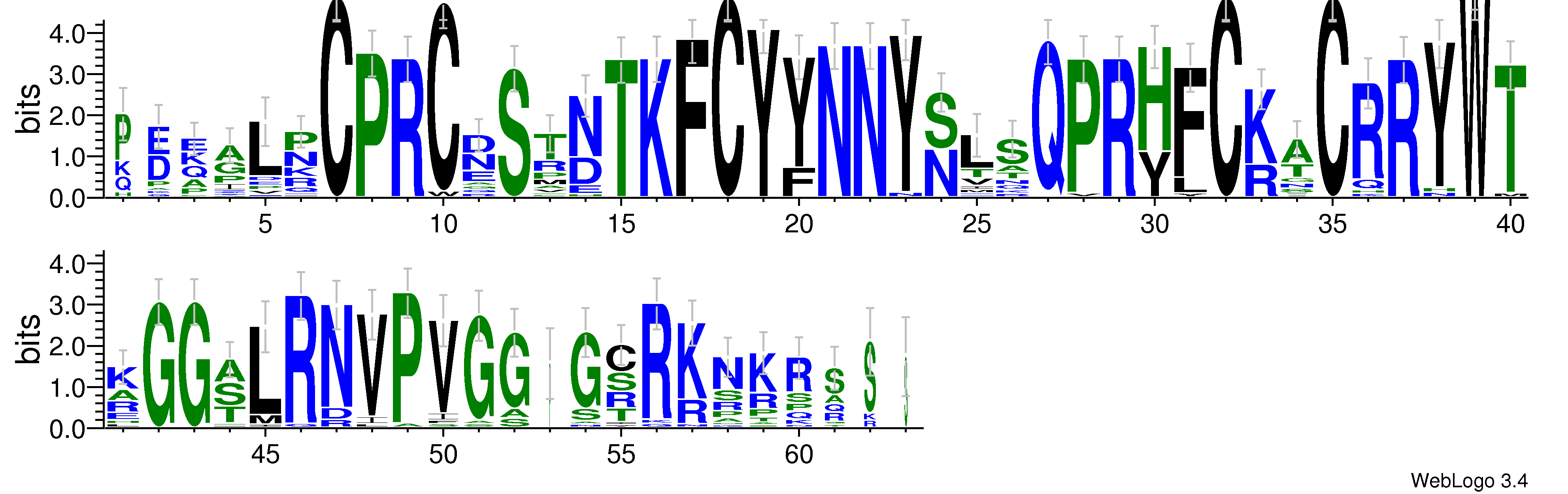 domain alignment logo