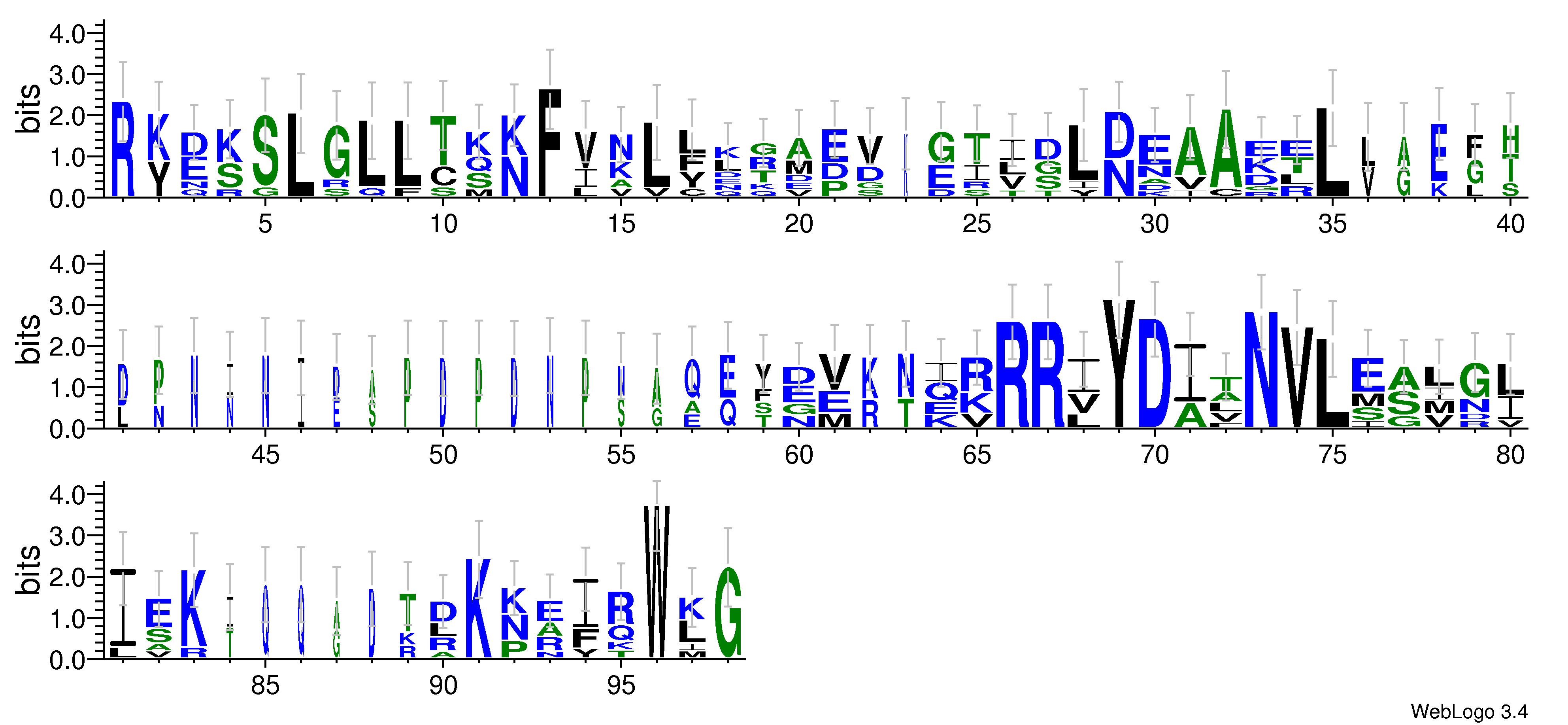 domain alignment logo
