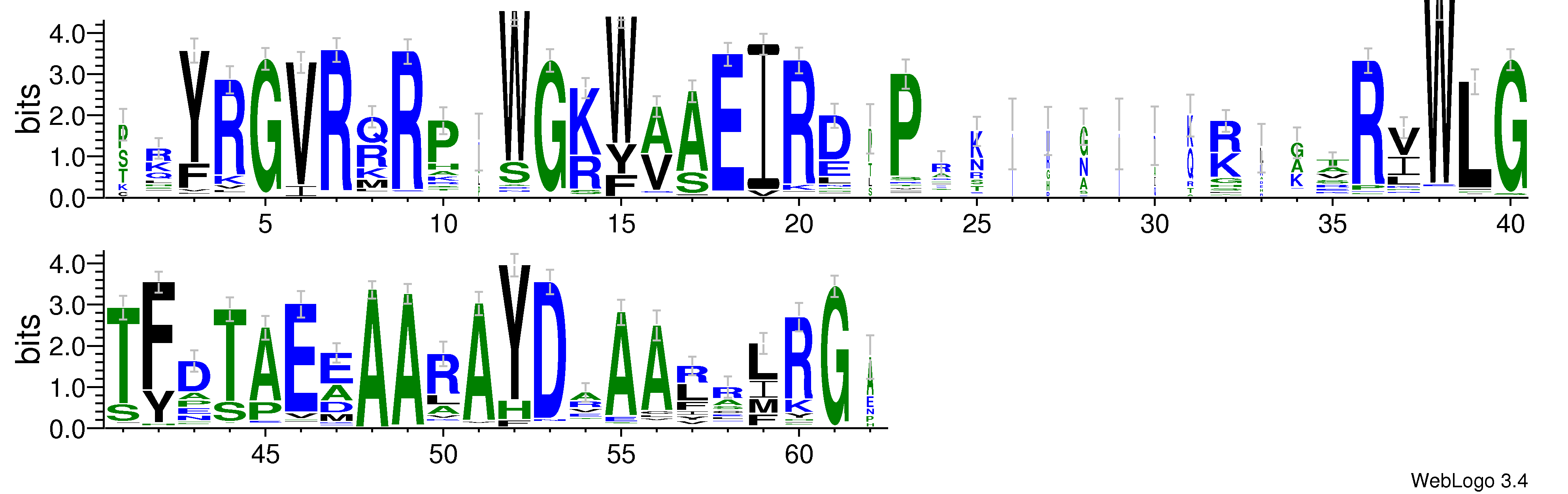 domain alignment logo
