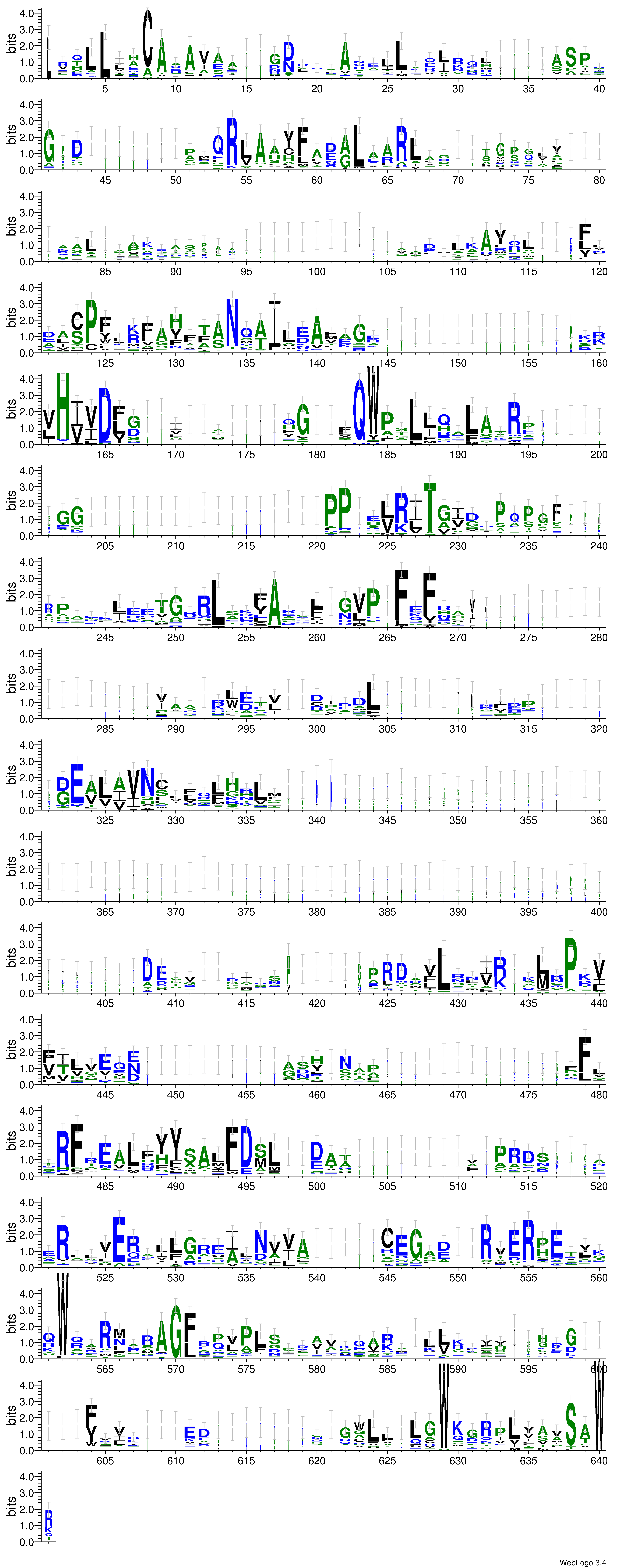 domain alignment logo
