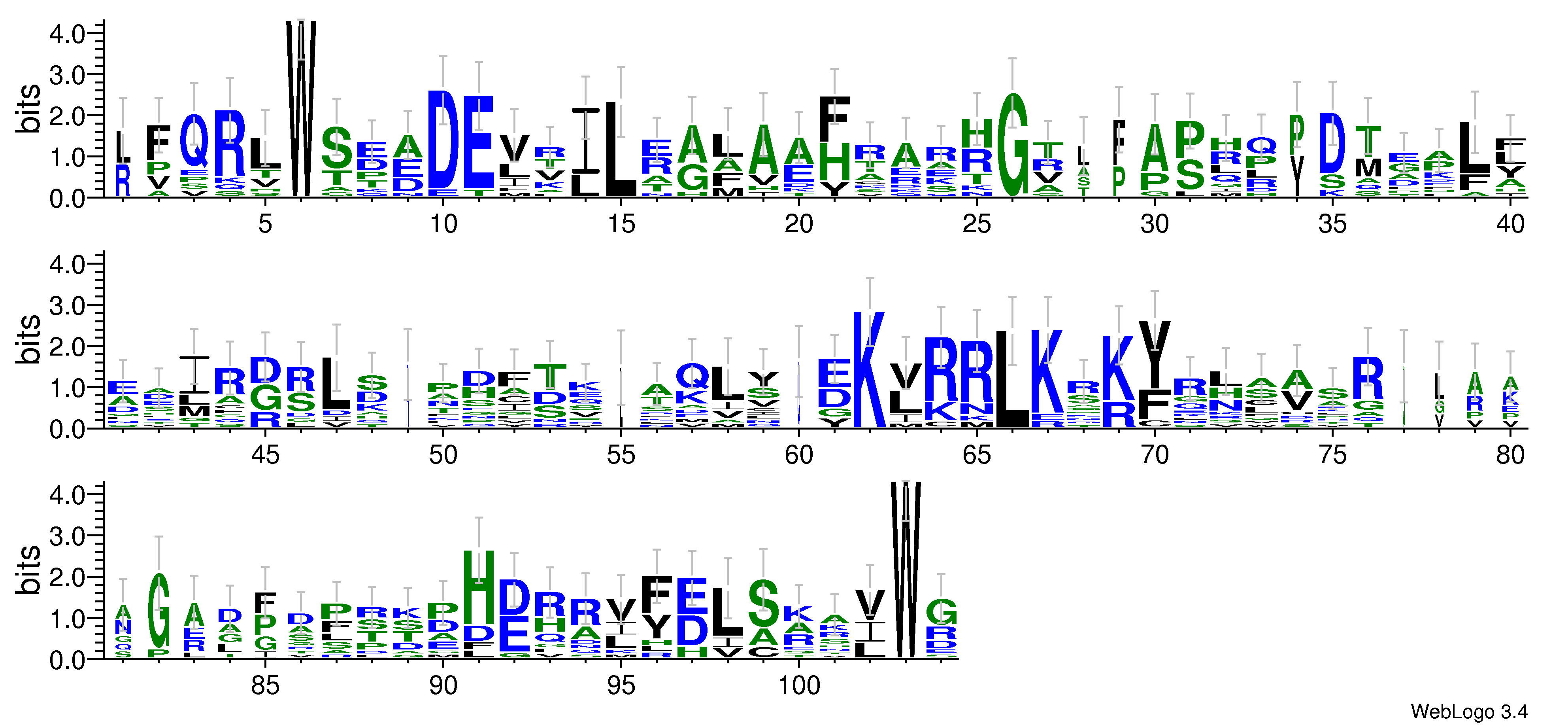domain alignment logo