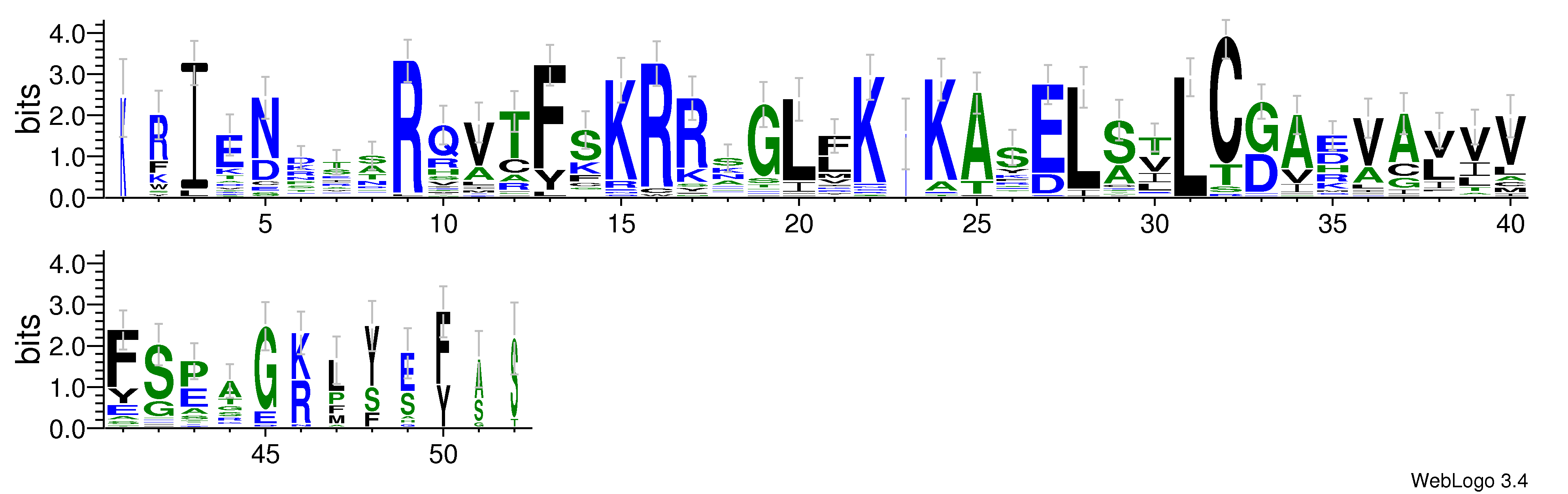 domain alignment logo