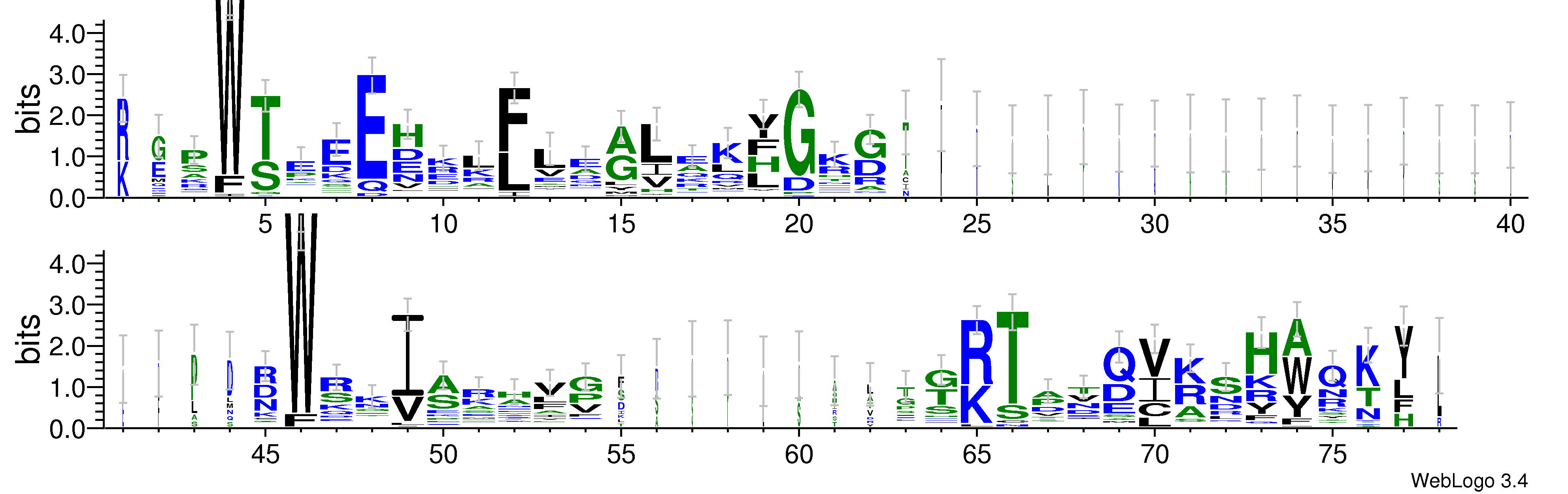 domain alignment logo