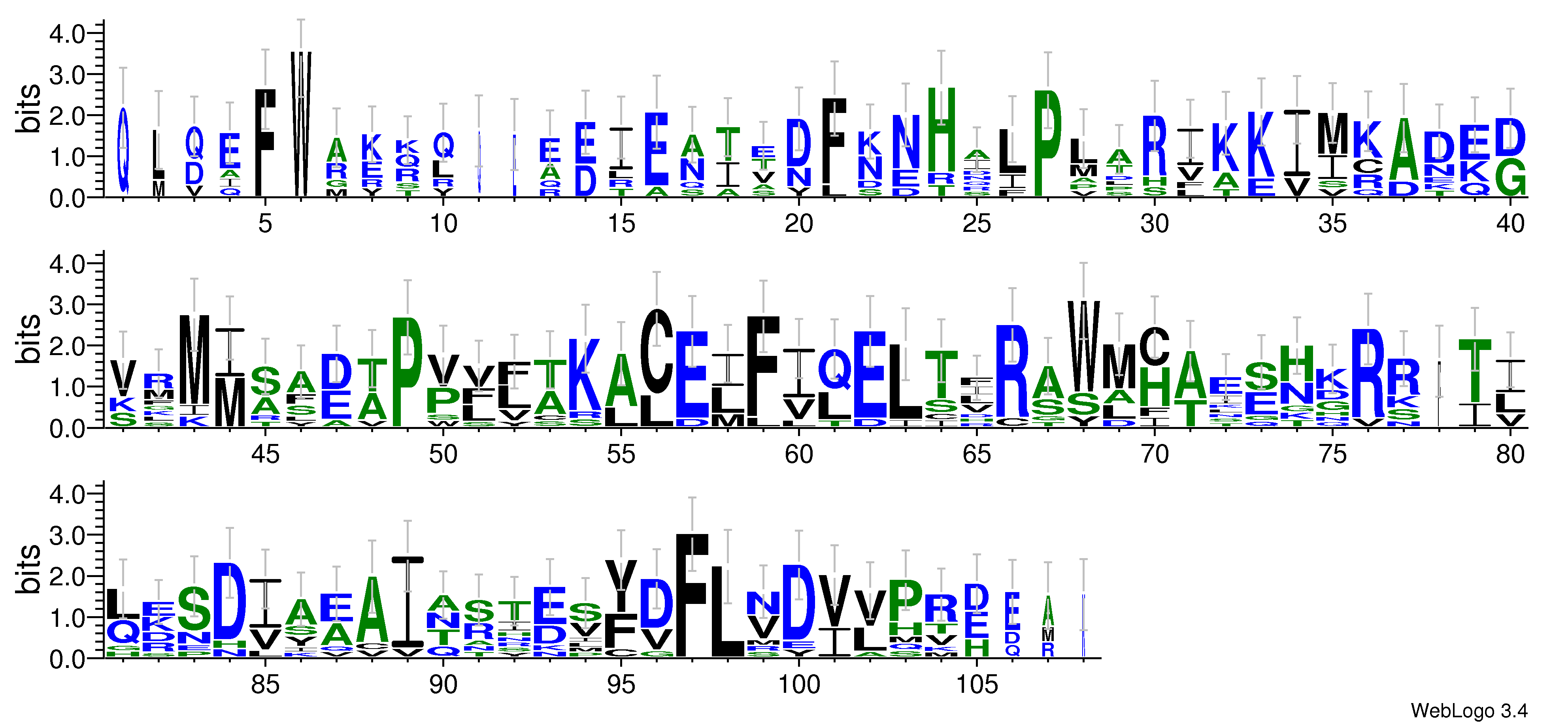 domain alignment logo