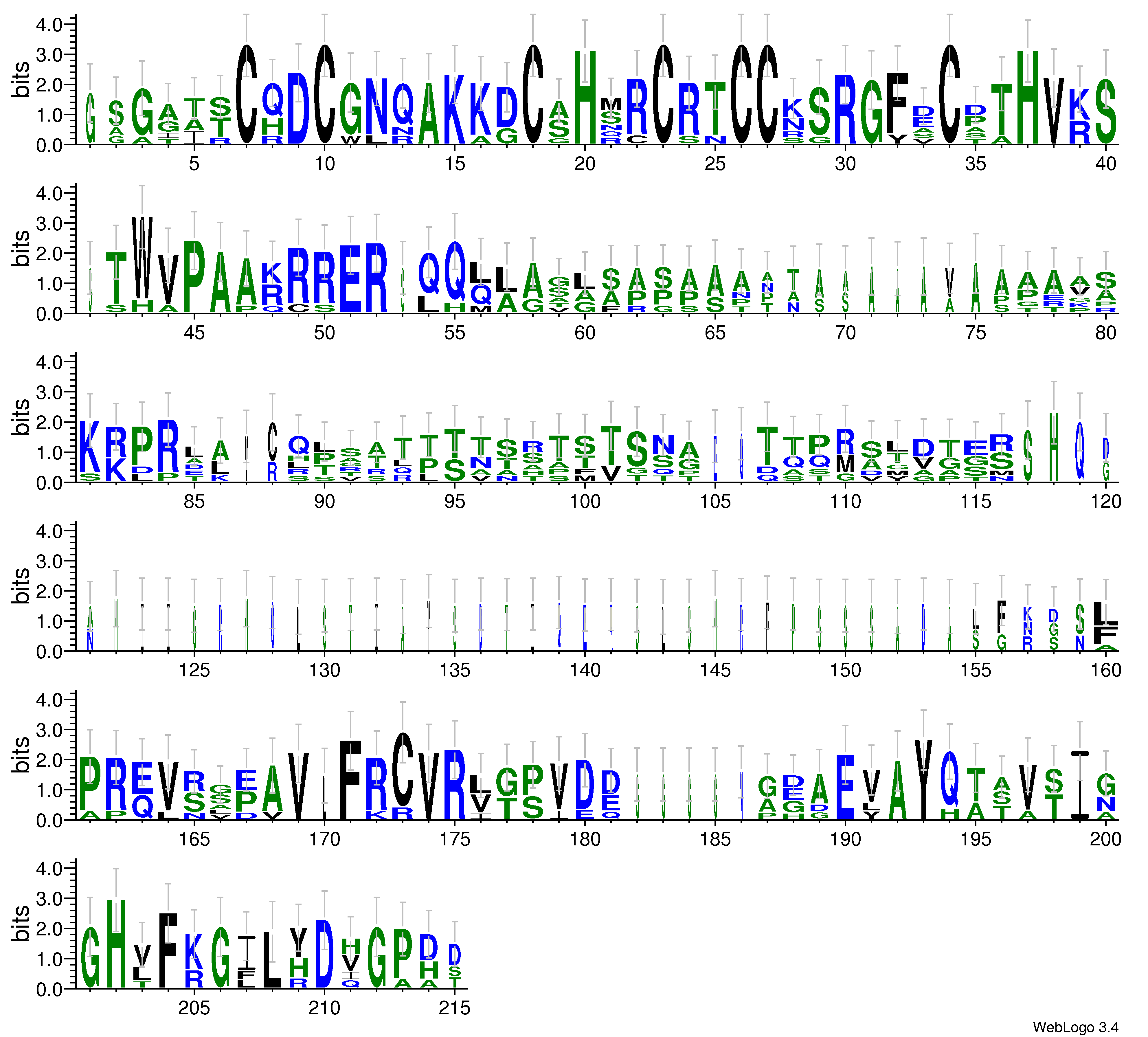 domain alignment logo