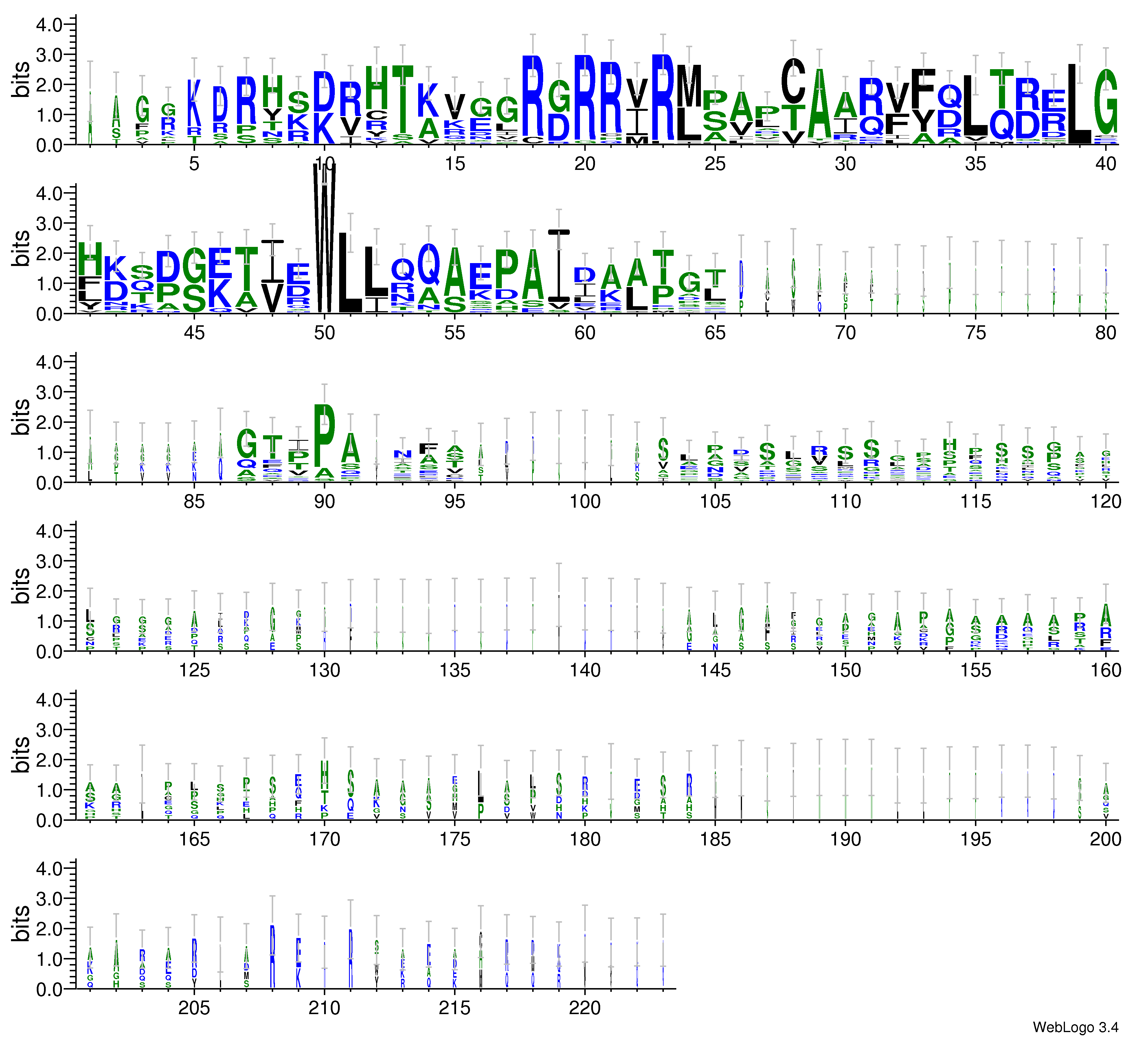 domain alignment logo