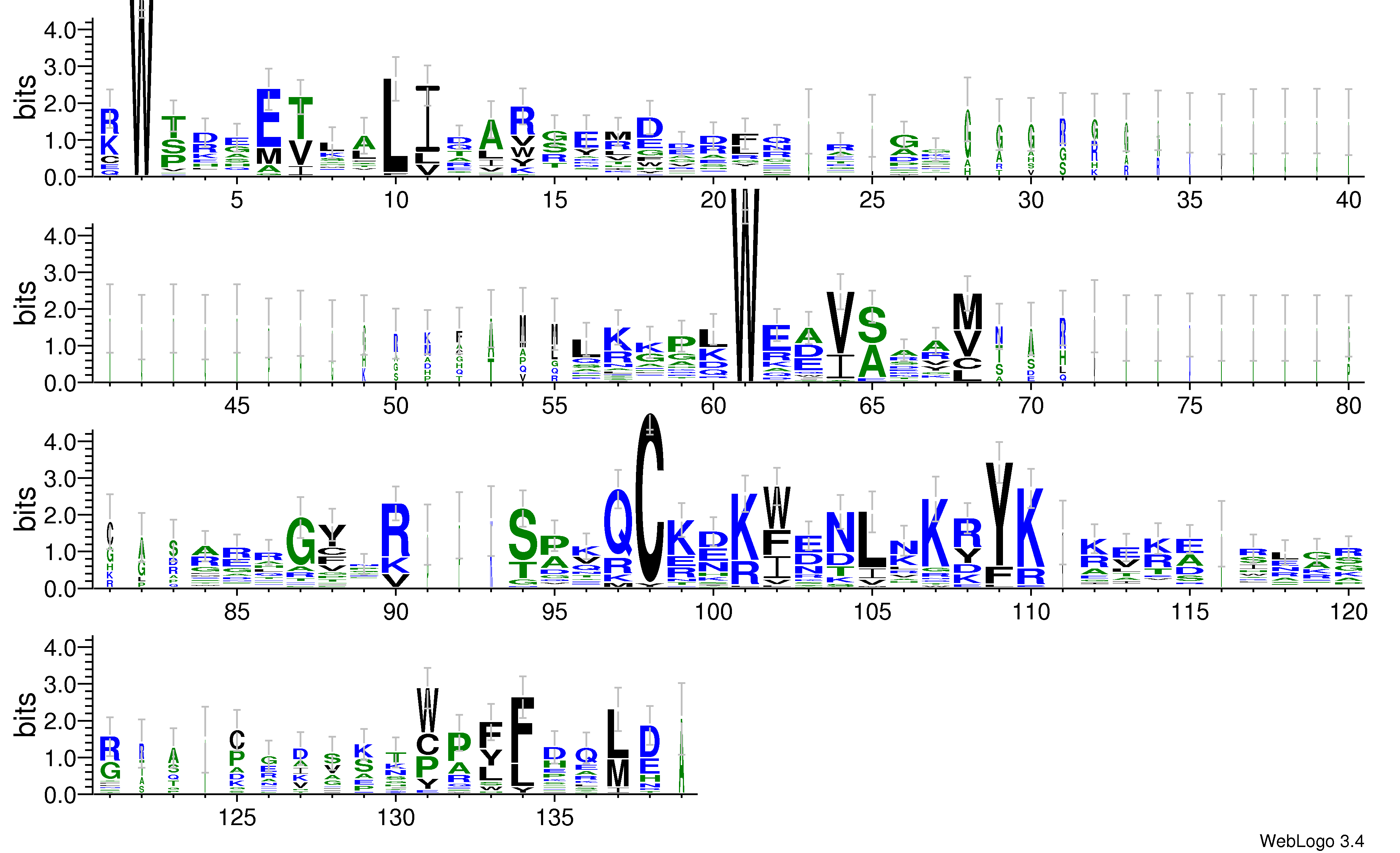domain alignment logo