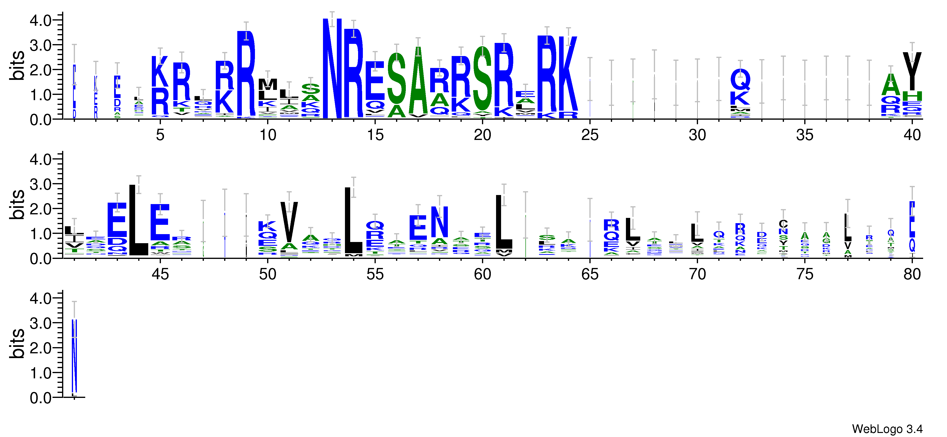 domain alignment logo