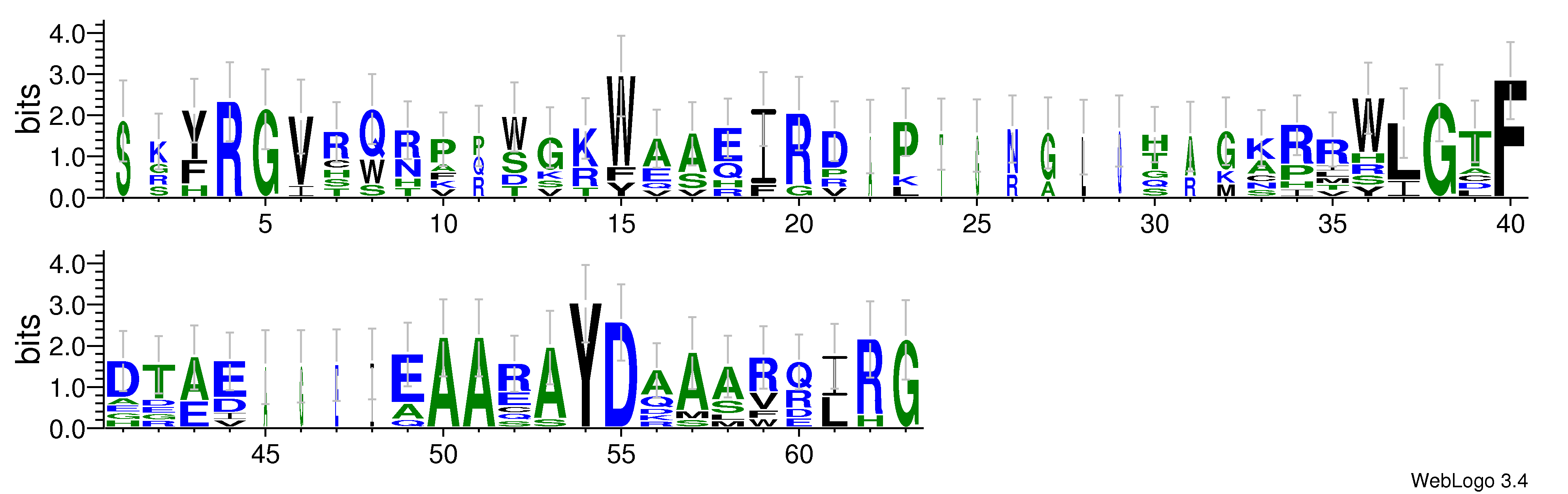 domain alignment logo