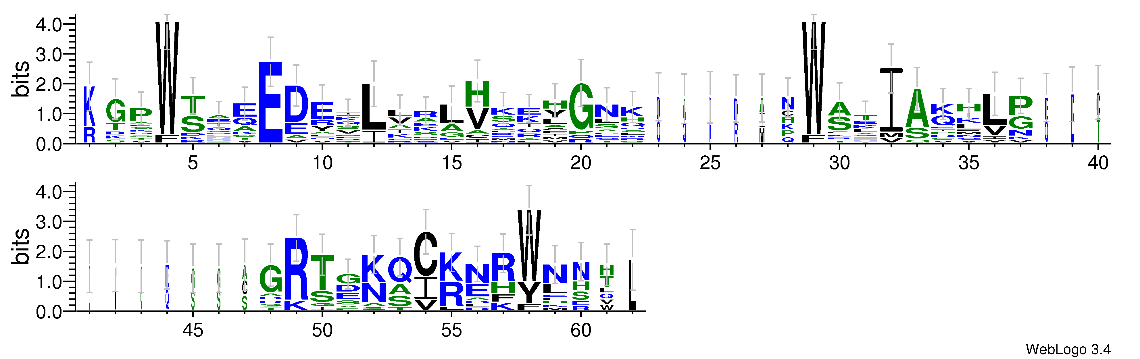 domain alignment logo