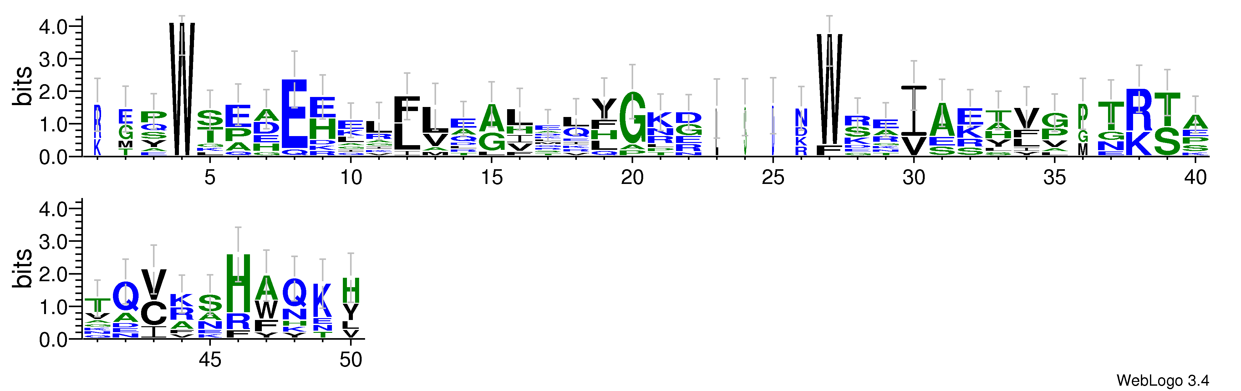domain alignment logo
