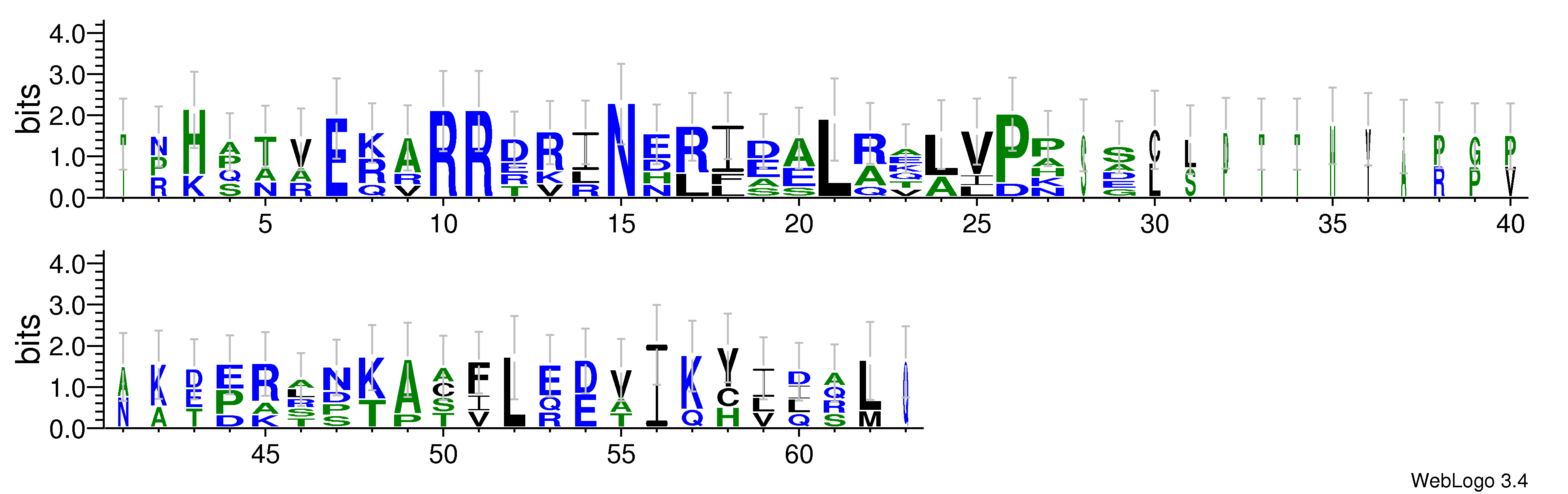 domain alignment logo