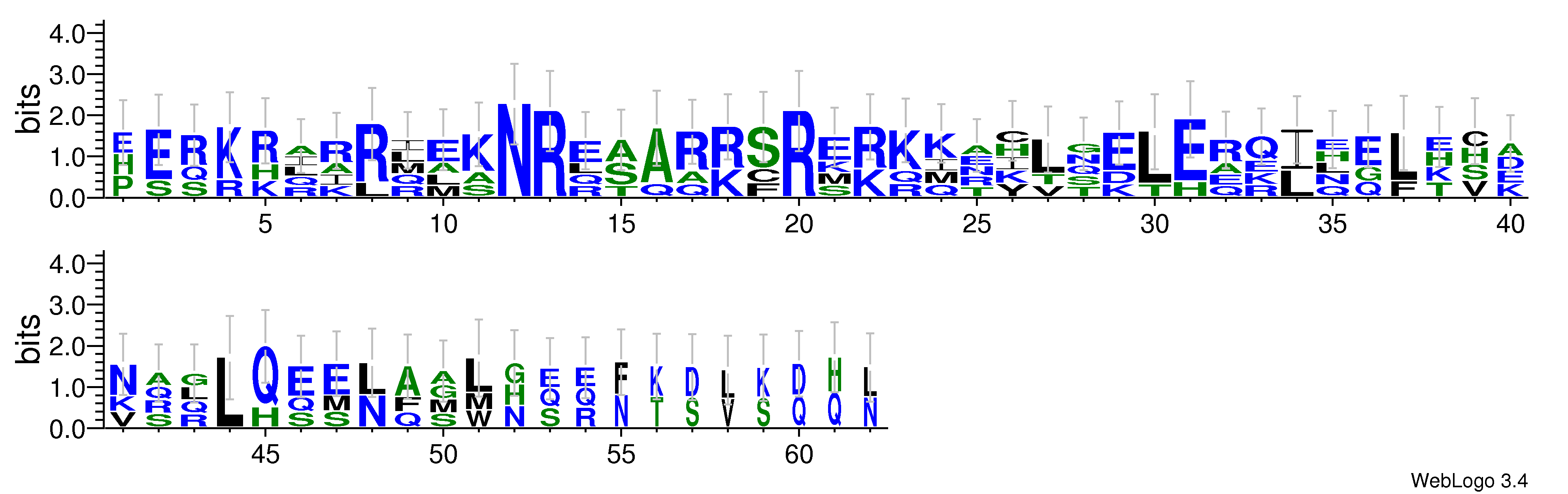 domain alignment logo