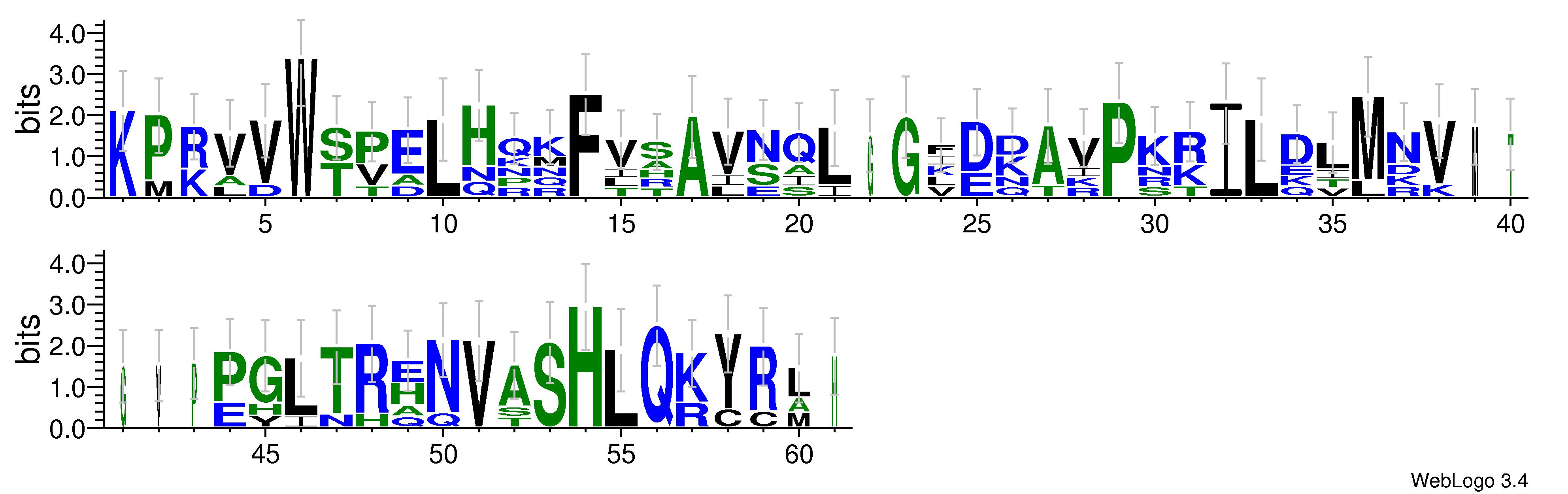 domain alignment logo