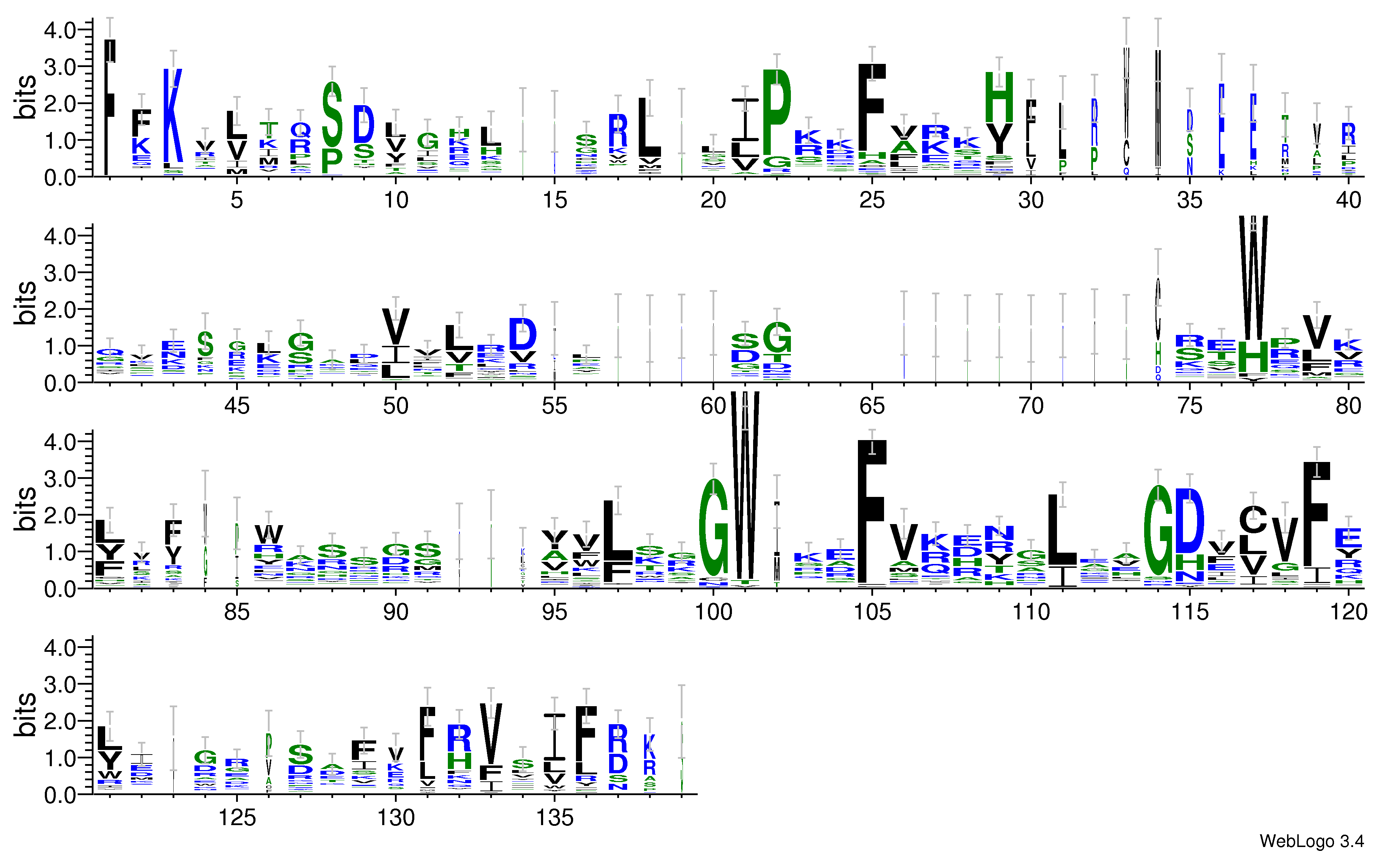domain alignment logo