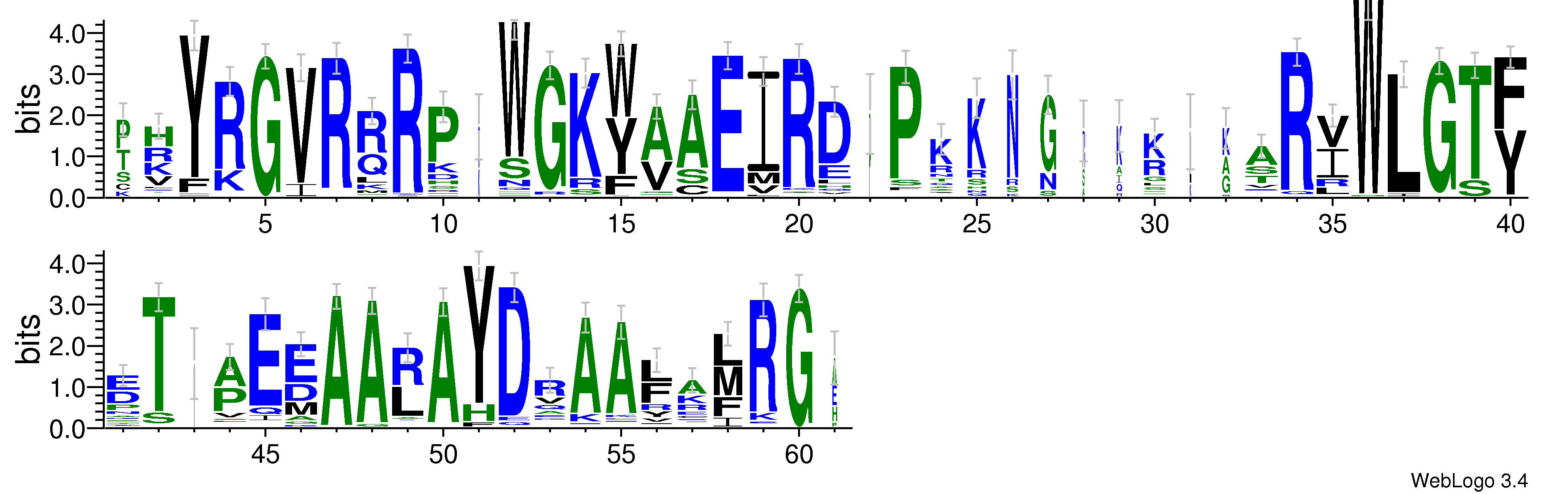 domain alignment logo