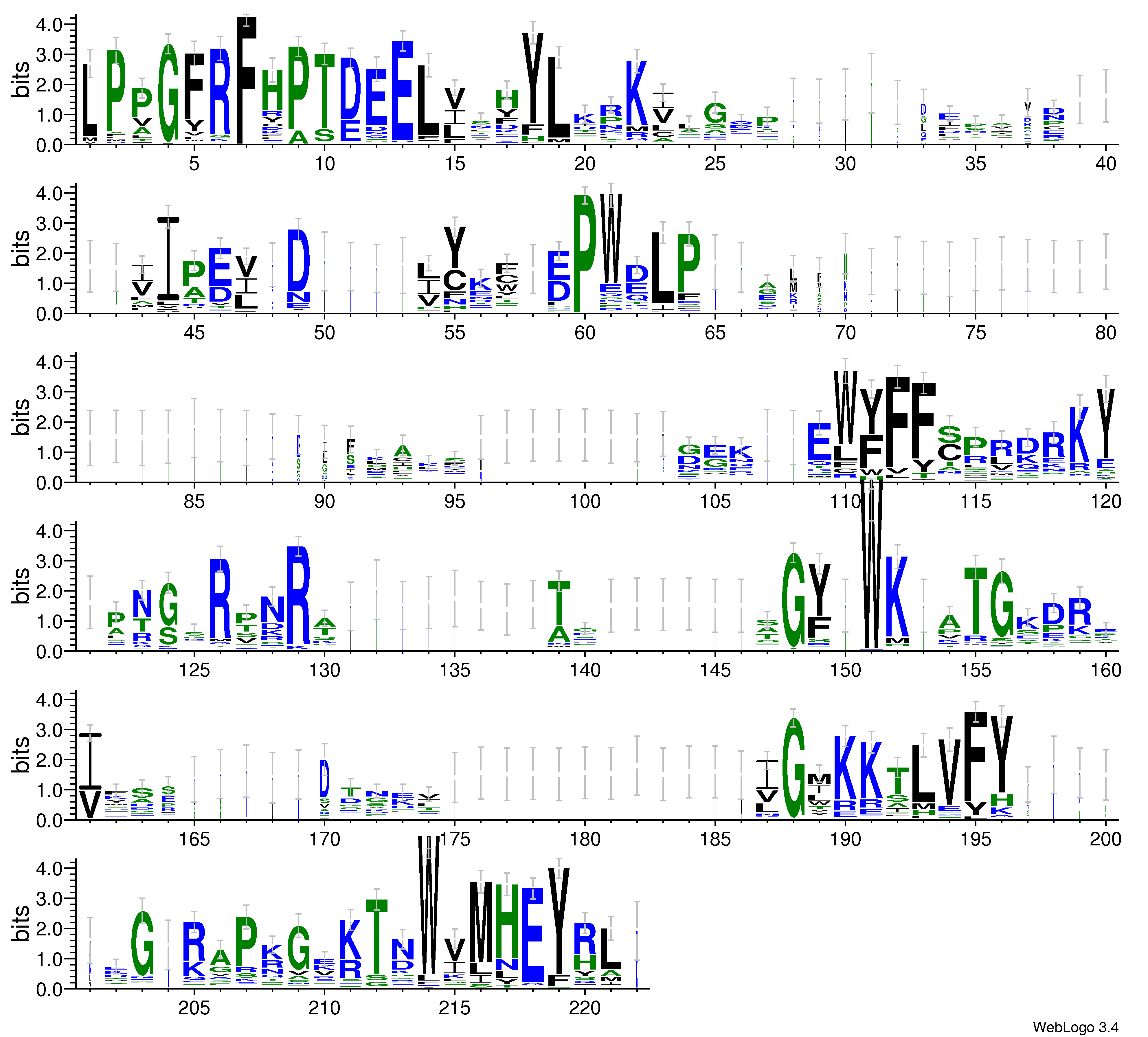 domain alignment logo