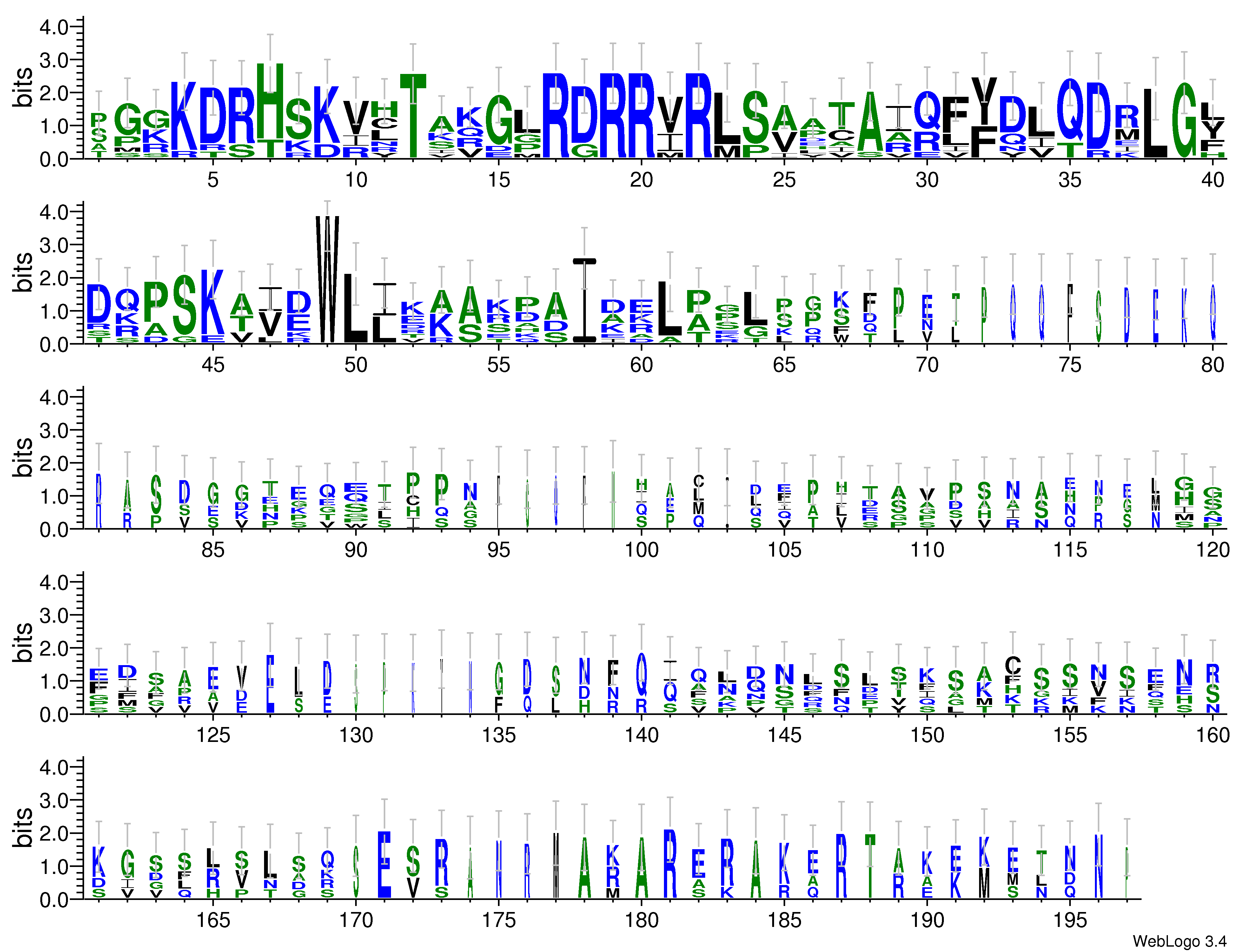 domain alignment logo