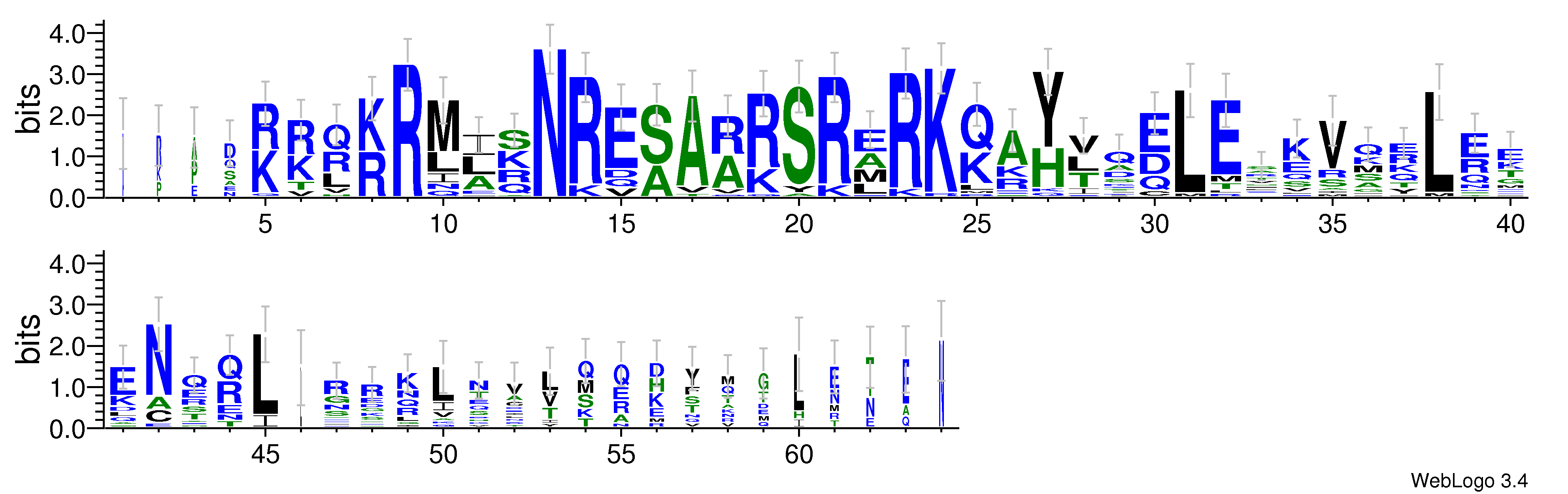 domain alignment logo
