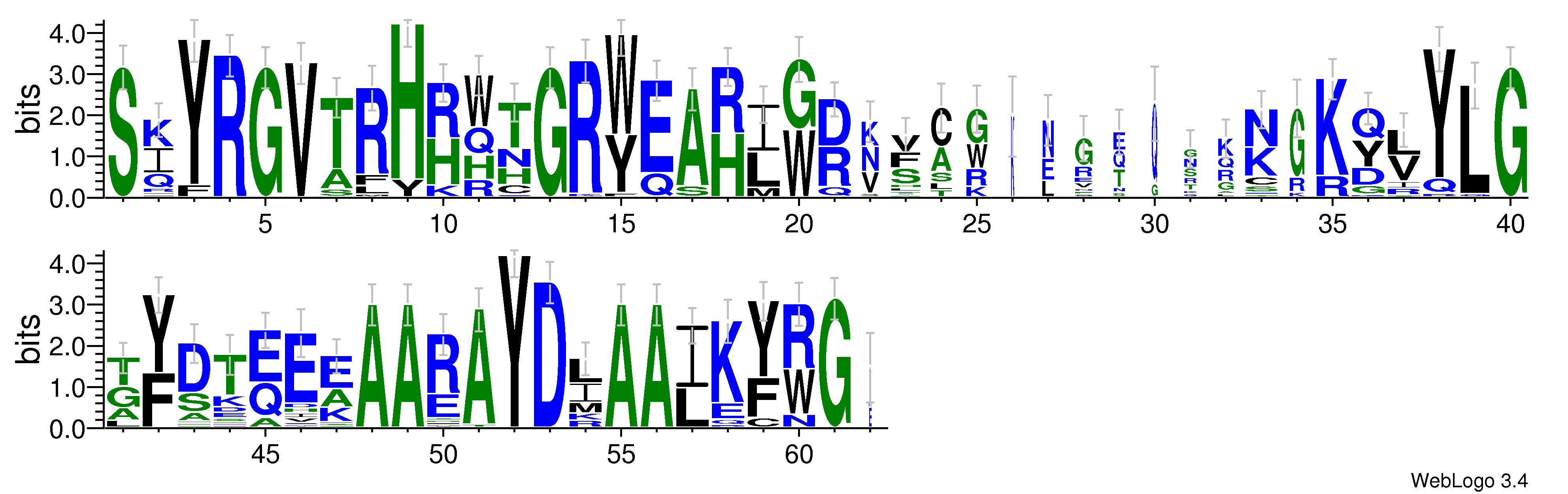 domain alignment logo