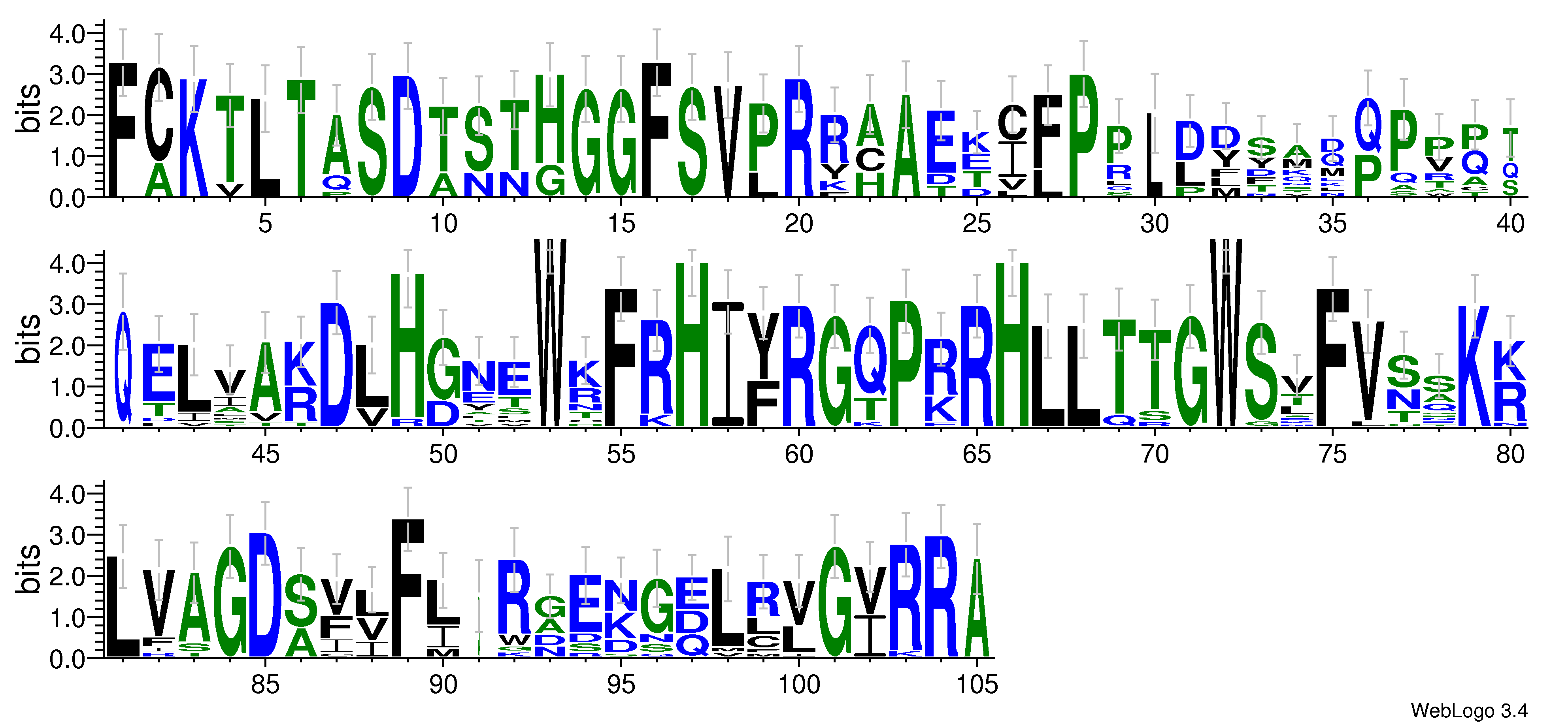domain alignment logo