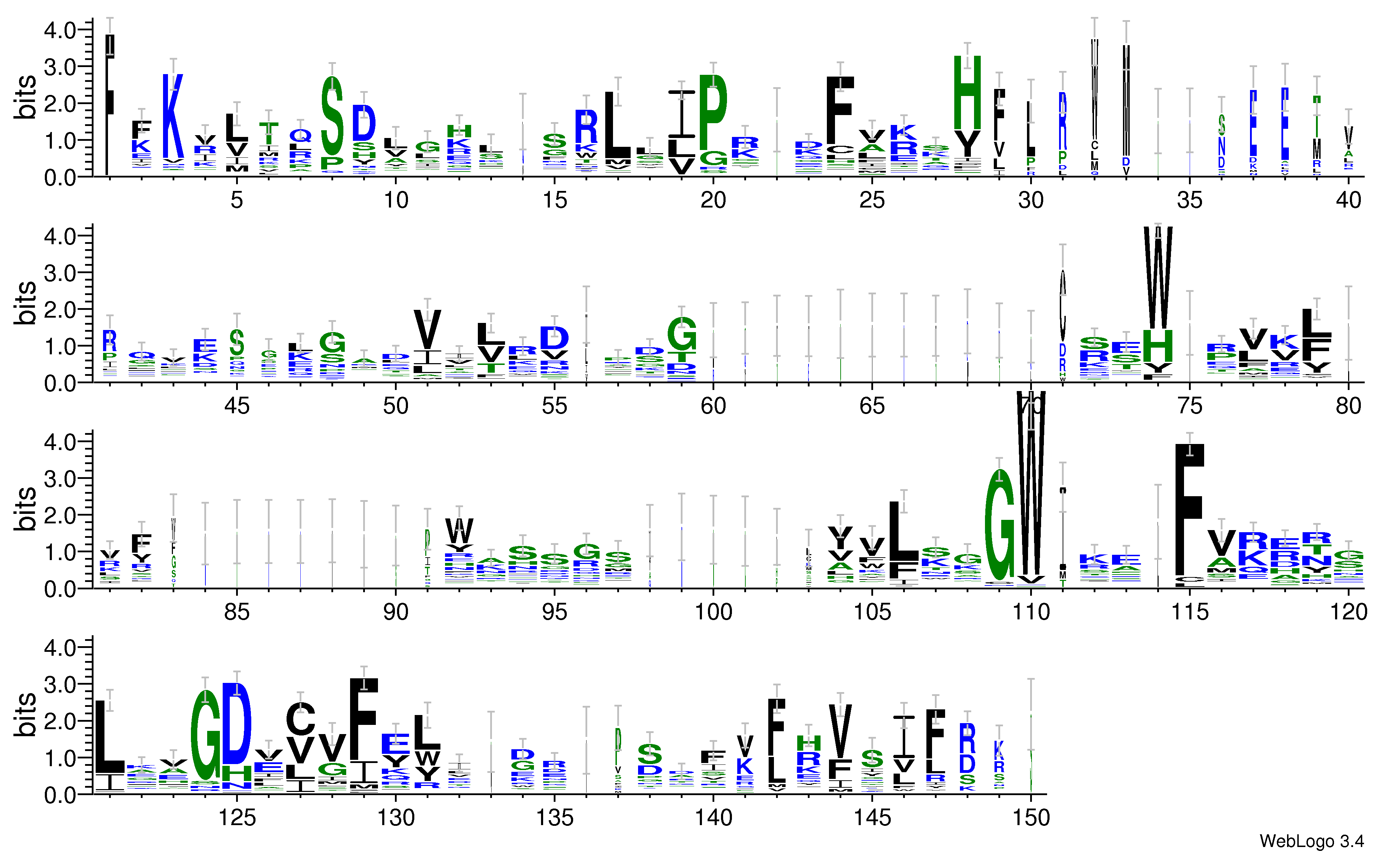 domain alignment logo