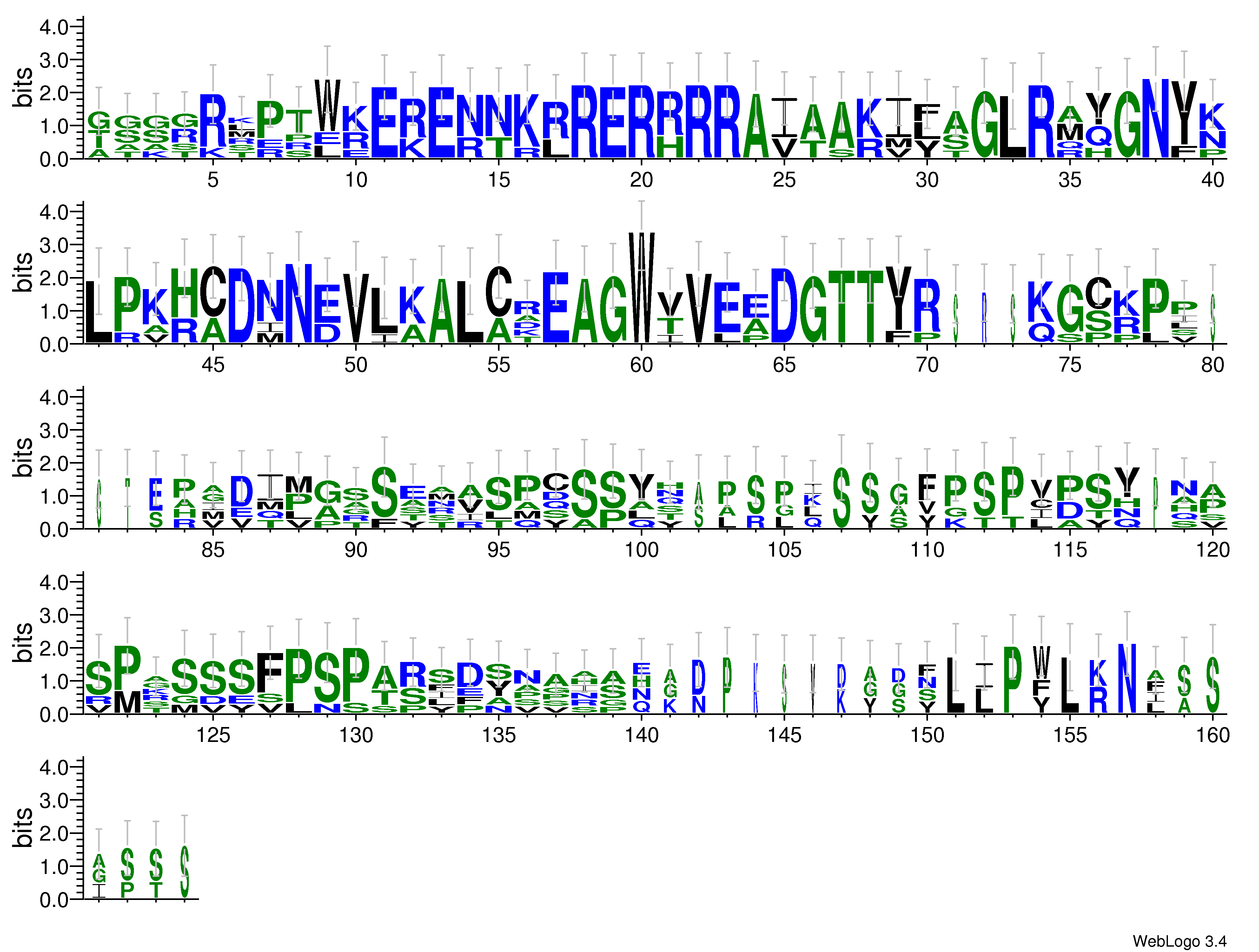 domain alignment logo
