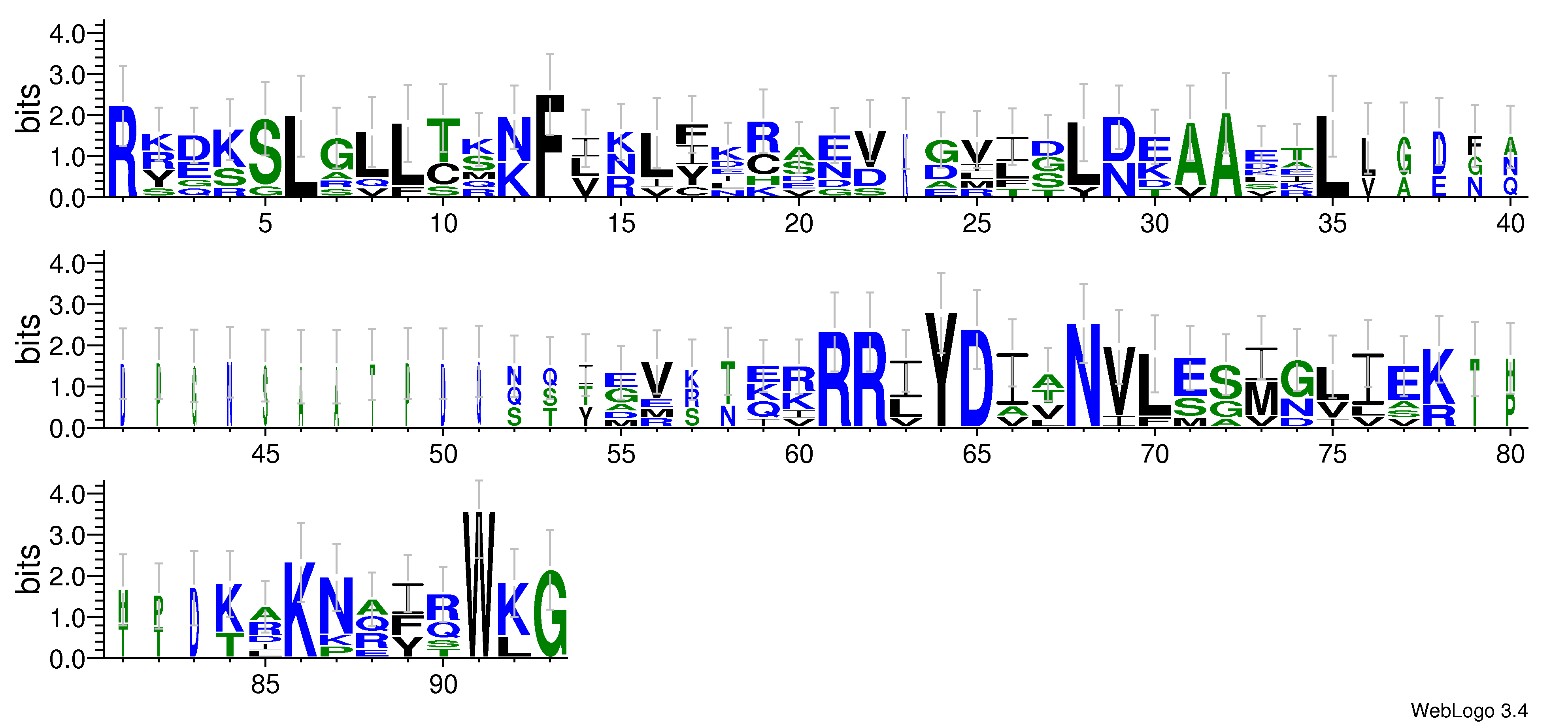 domain alignment logo