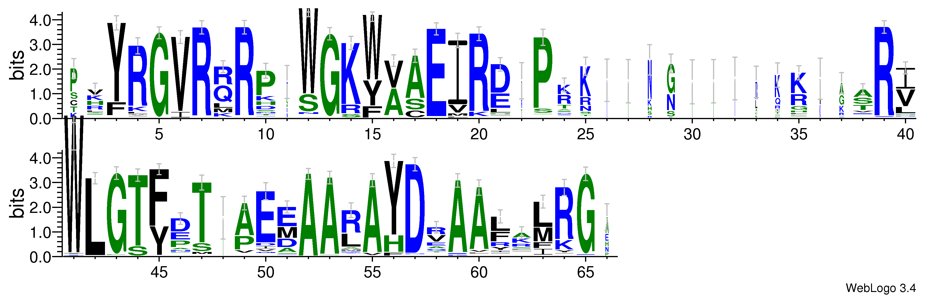 domain alignment logo
