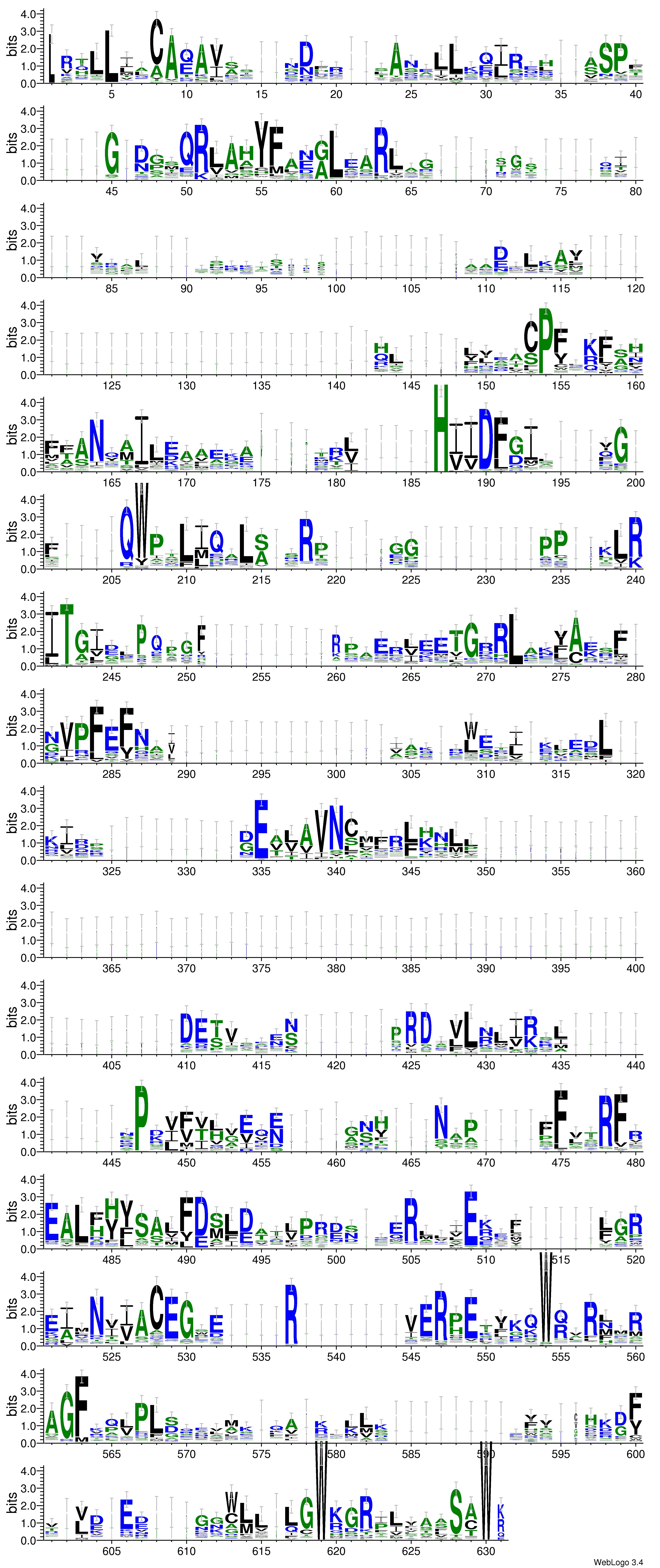 domain alignment logo